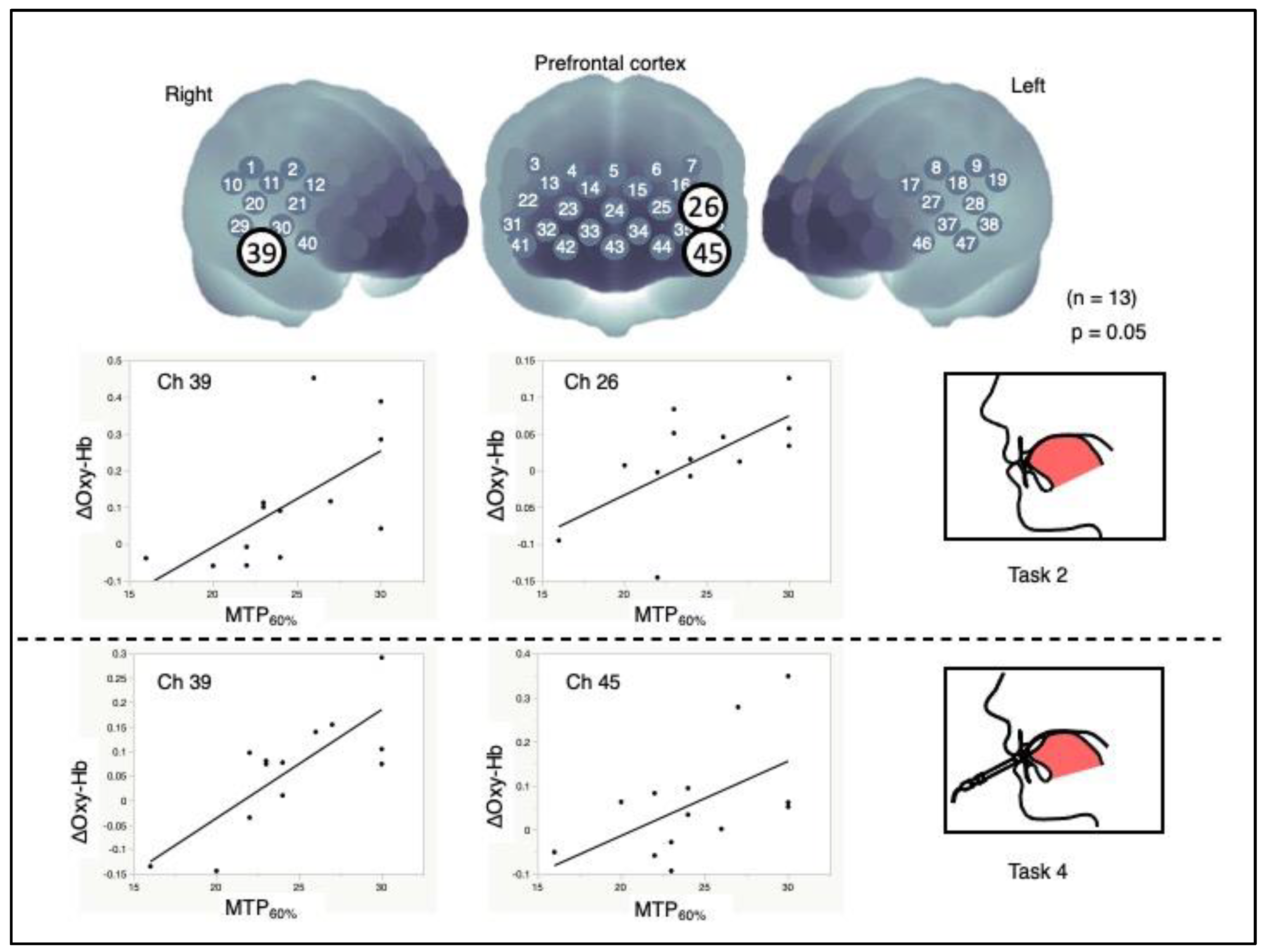 Brainsci 12 00296 g005