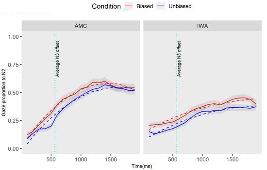 Brainsci 12 00312 g0a1