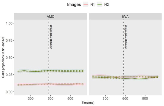 Brainsci 12 00312 g0a2