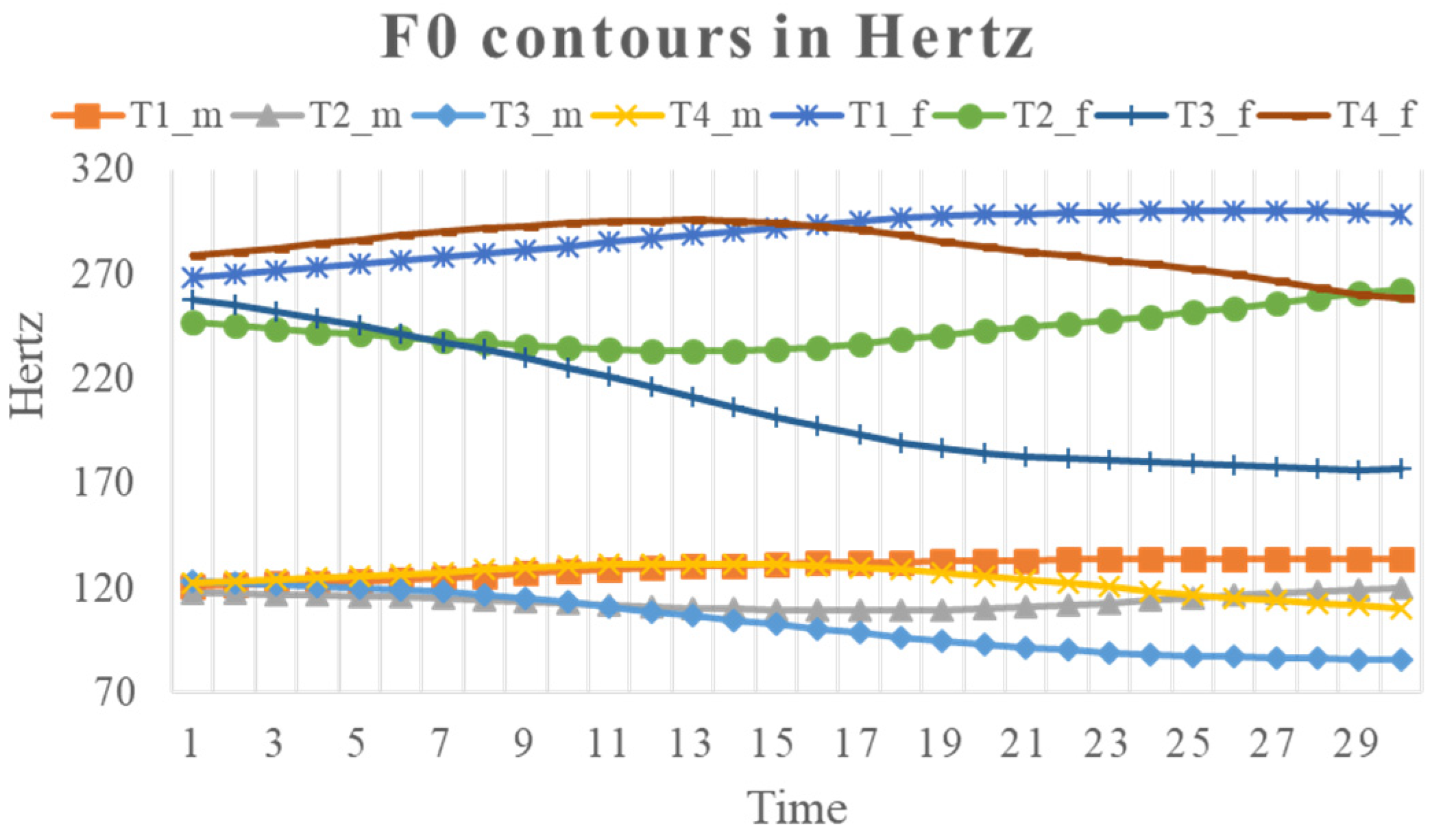 Brainsci 12 00337 g002