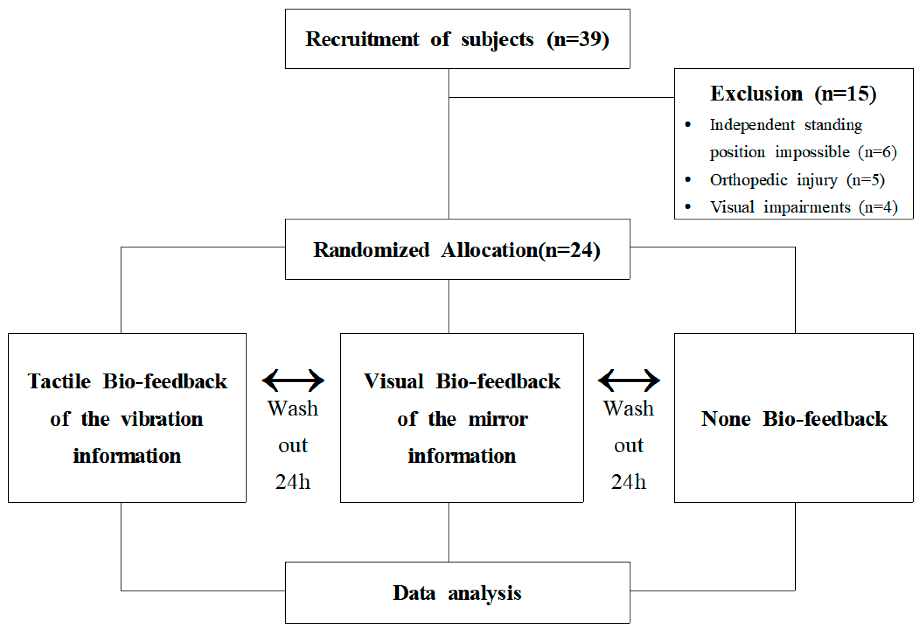 Brainsci 12 00358 g001