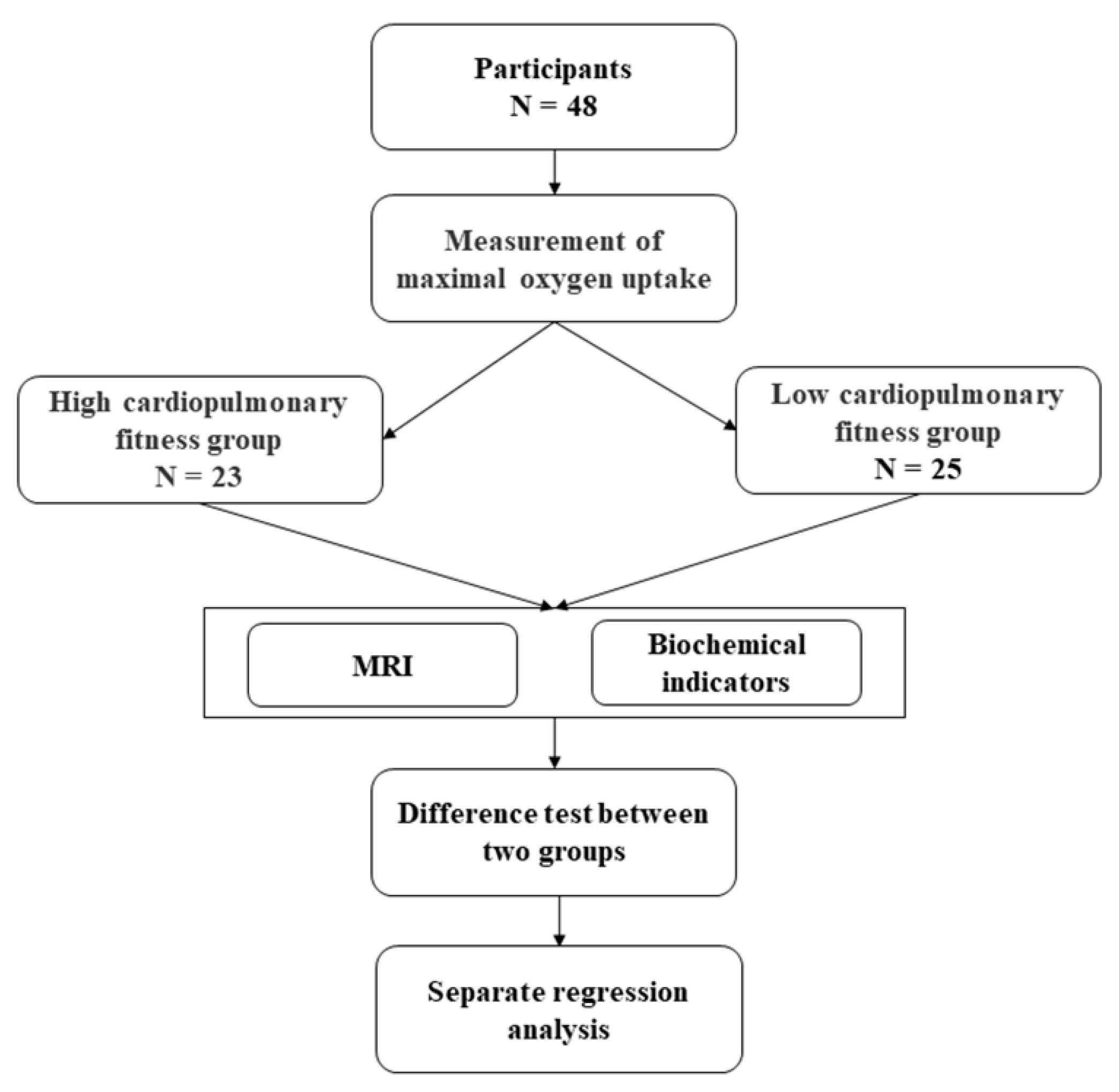 Brainsci 12 00359 g001