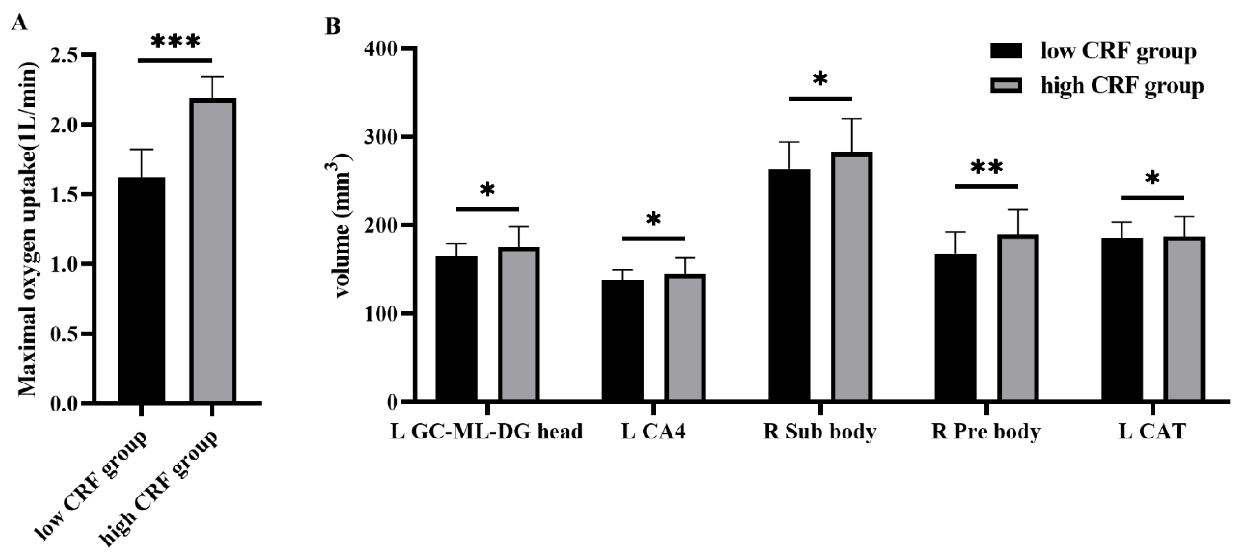 Brainsci 12 00359 g003