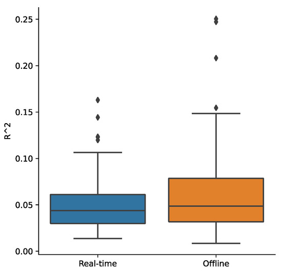 Brainsci 12 00363 g0a1
