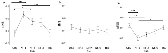 Brainsci 12 00363 g0a2