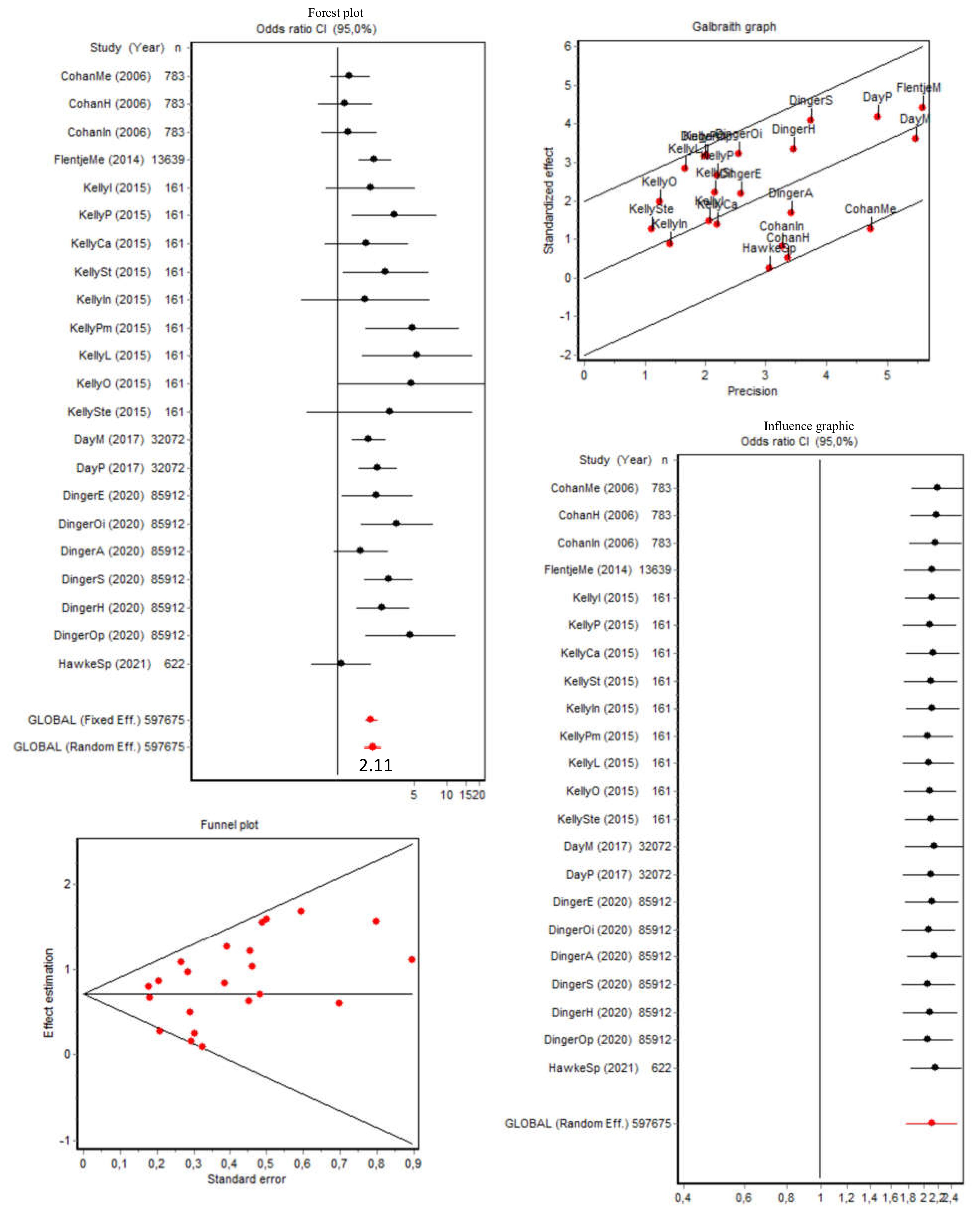 Brainsci 12 00366 g006