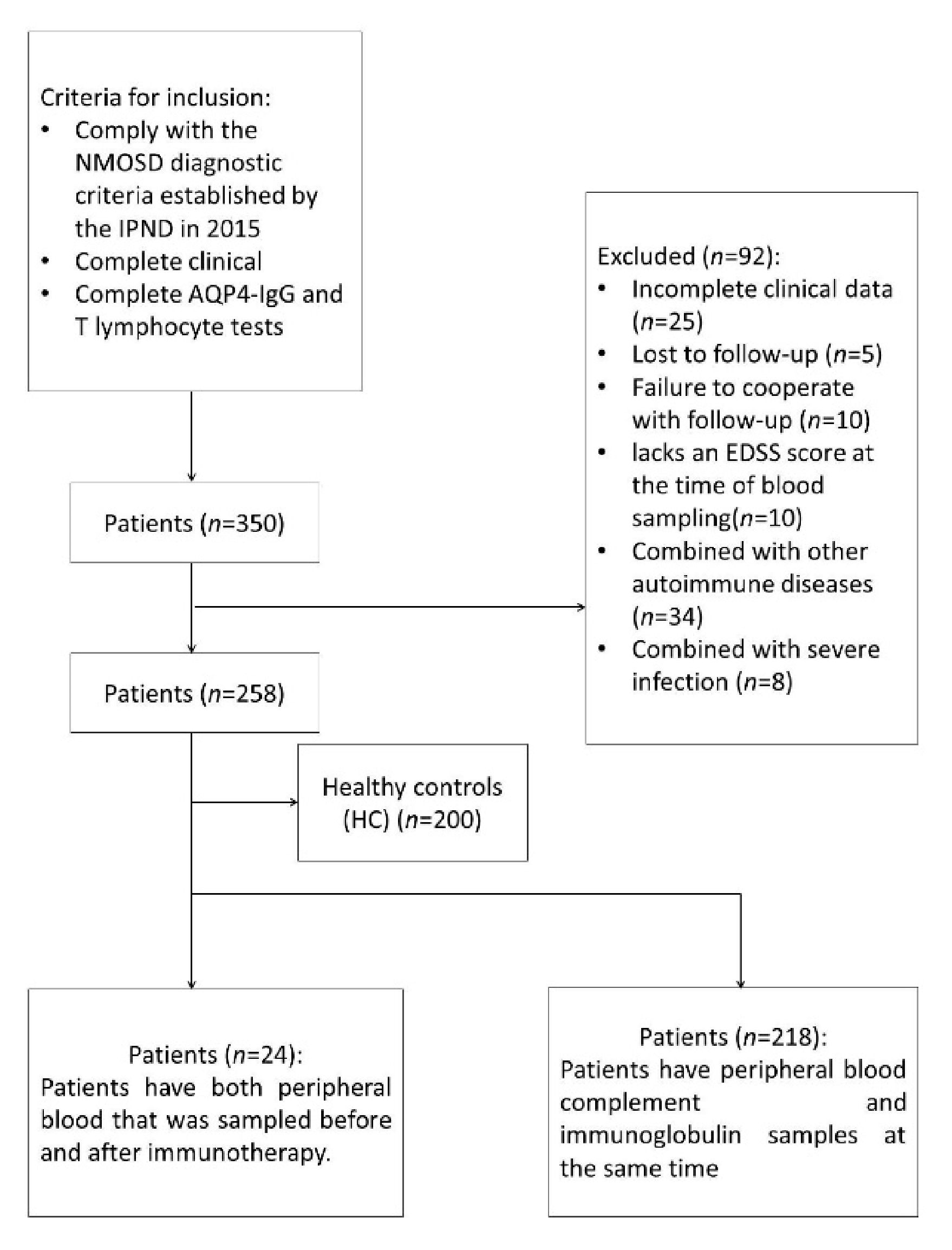 Brainsci 12 00372 g001