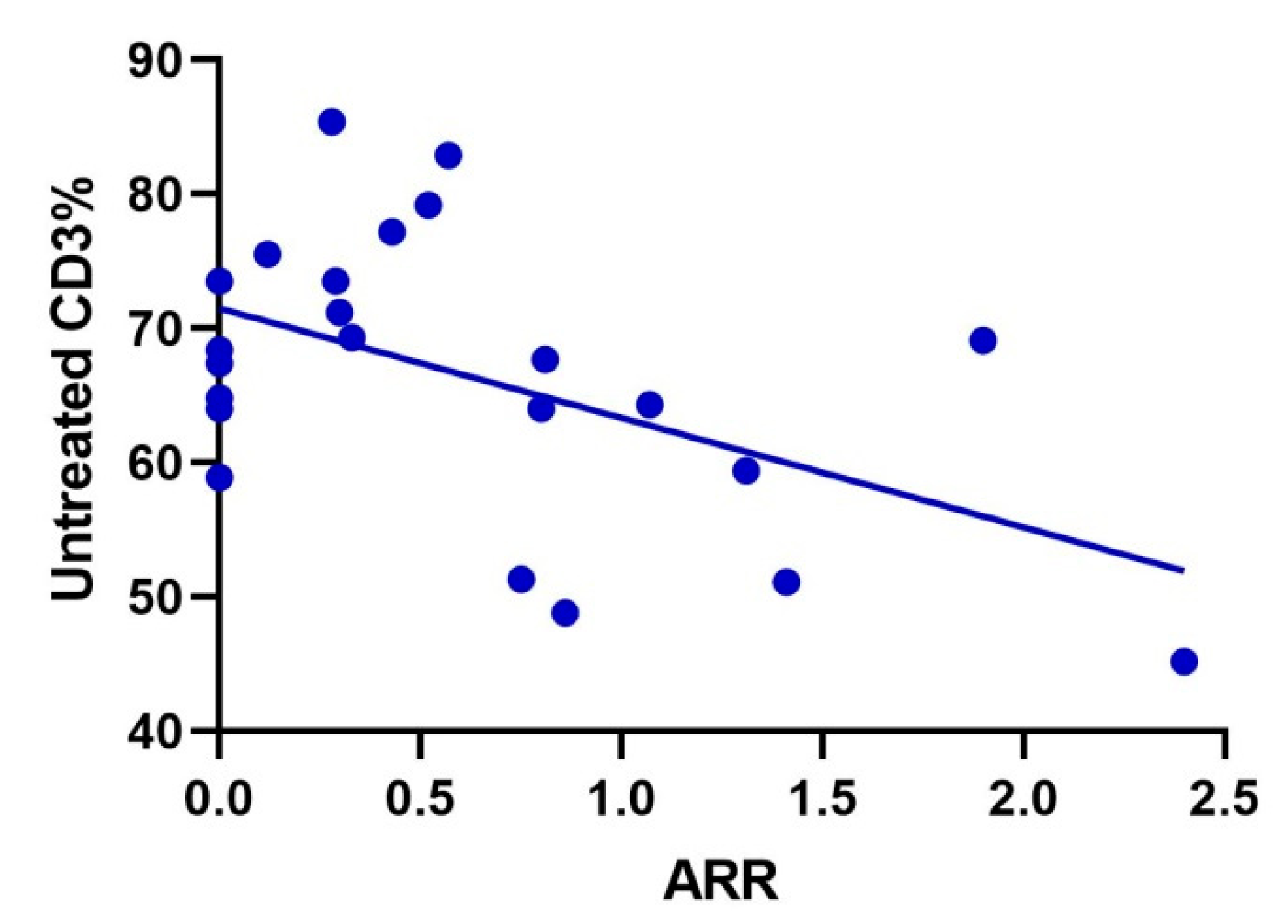 Brainsci 12 00372 g003