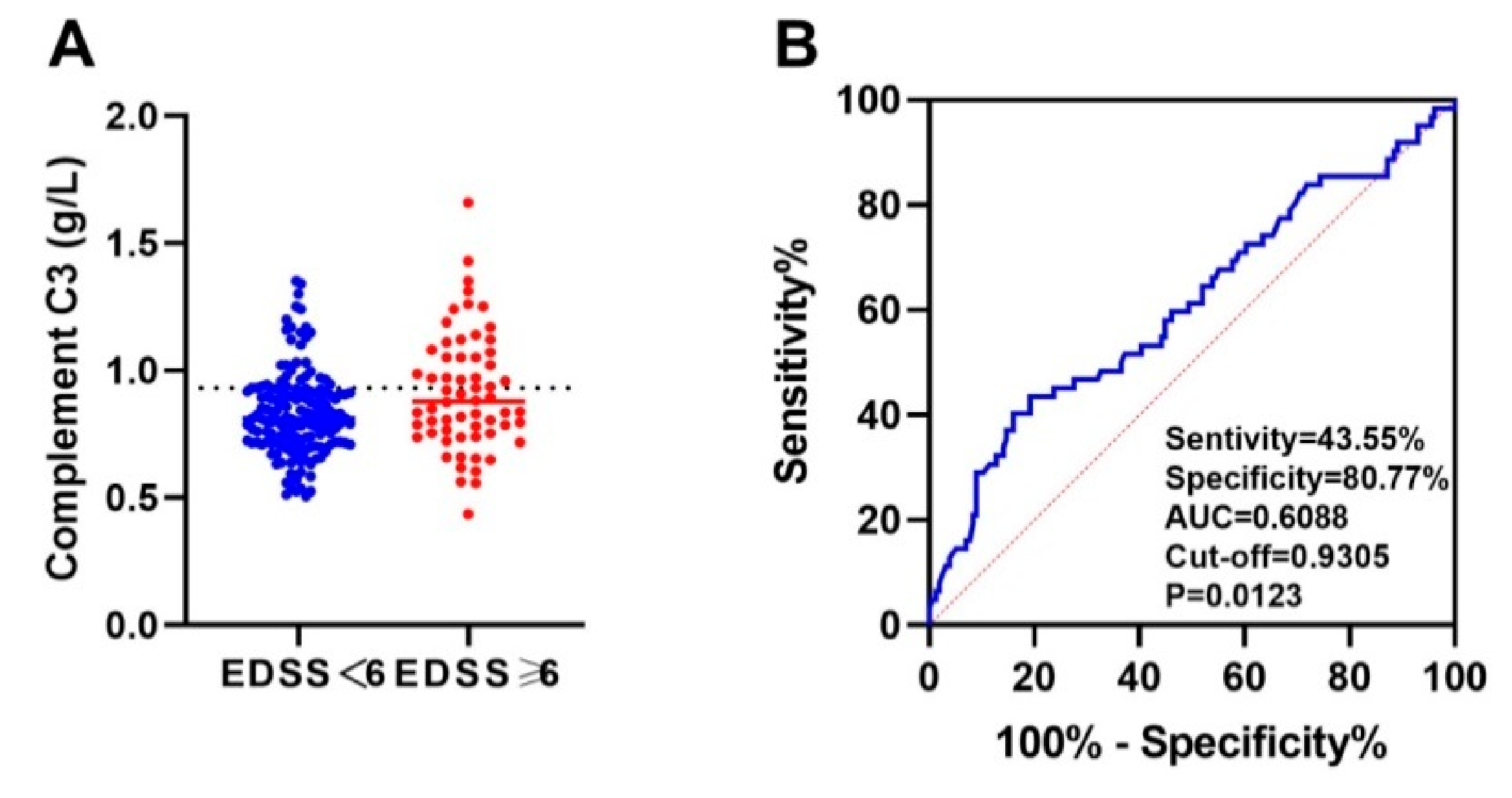 Brainsci 12 00372 g004