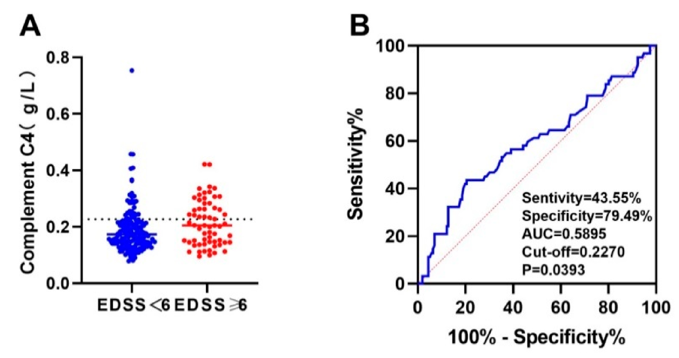 Brainsci 12 00372 g005