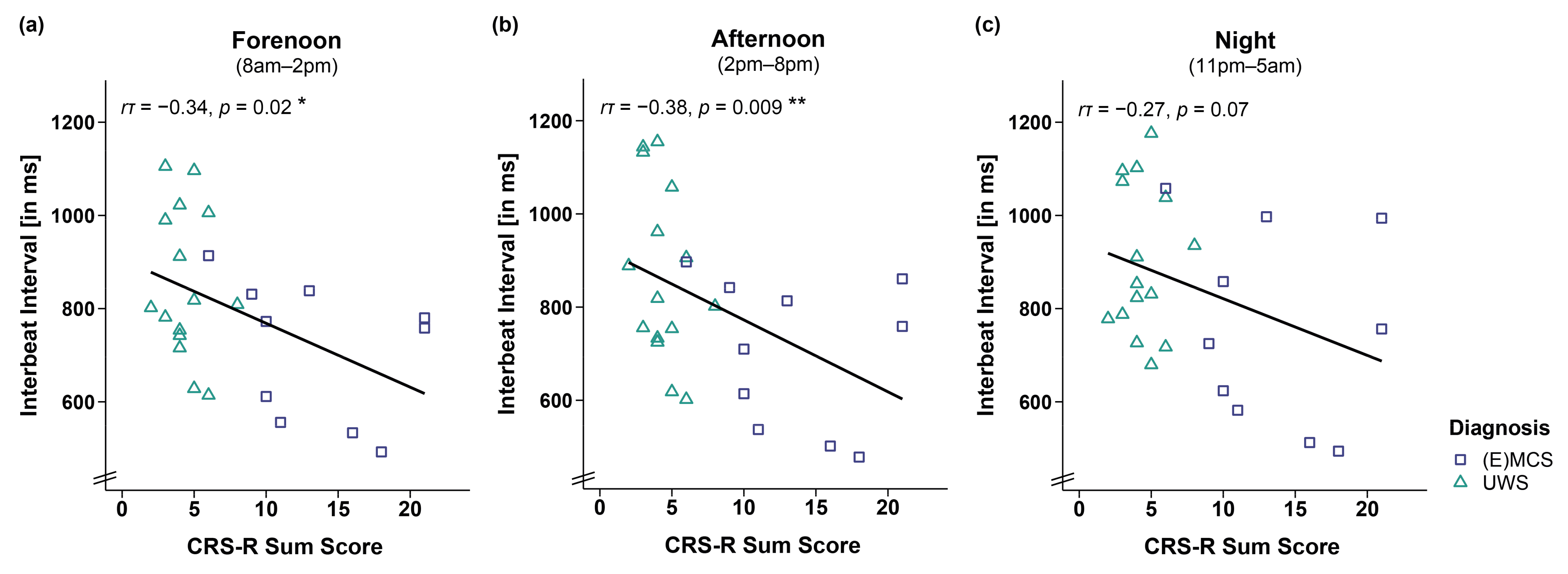 Brainsci 12 00375 g002