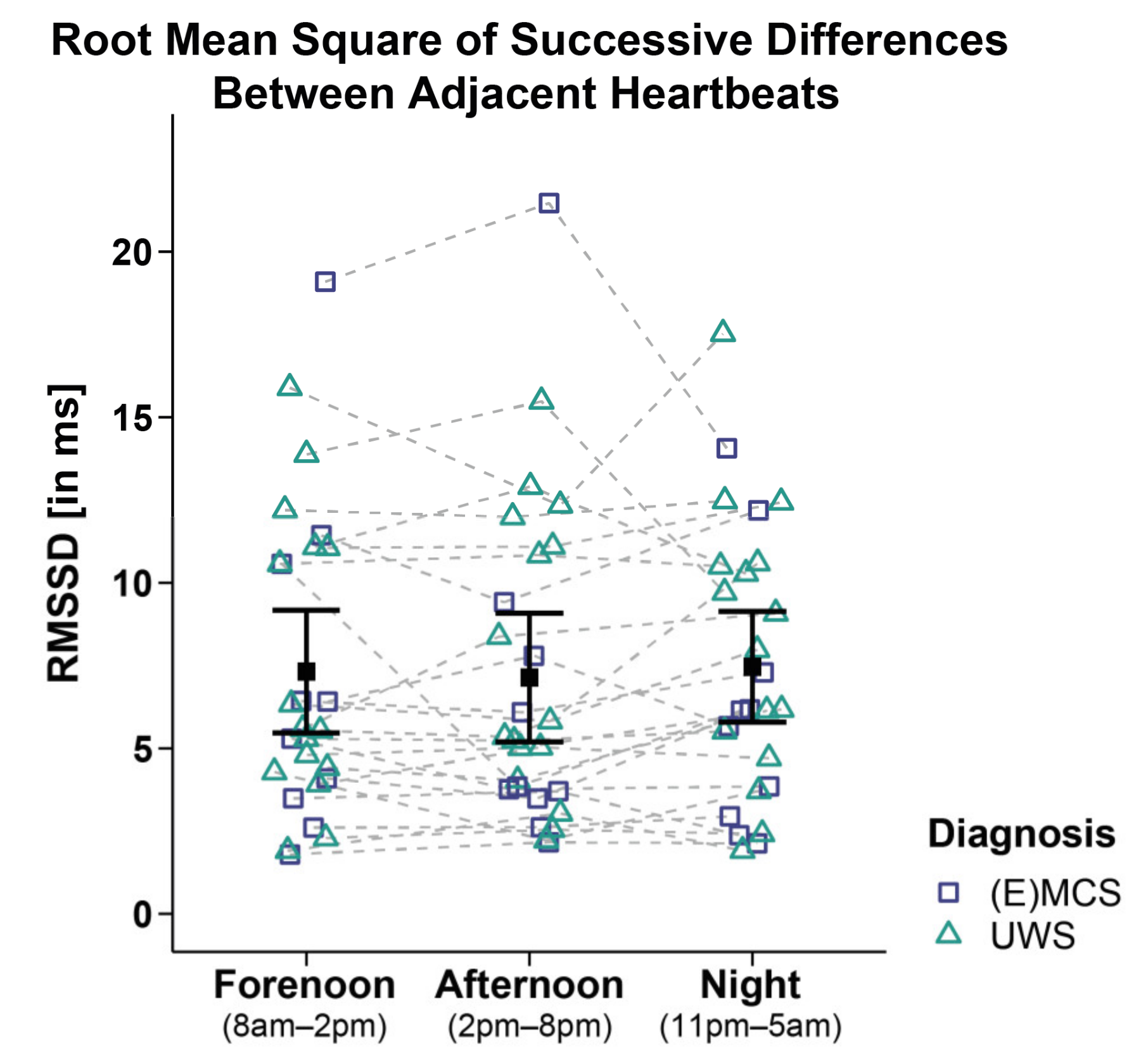 Brainsci 12 00375 g003