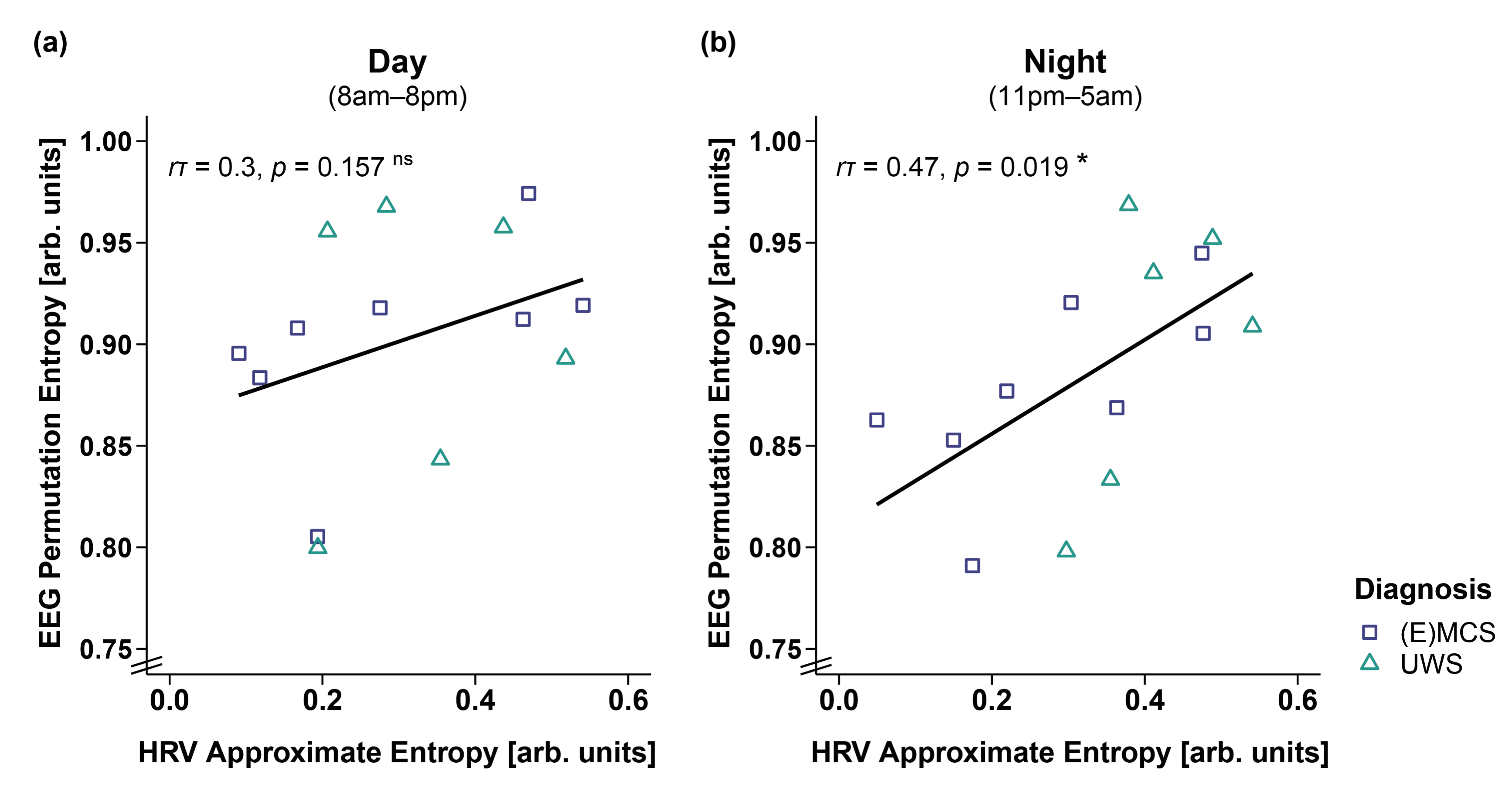 Brainsci 12 00375 g007