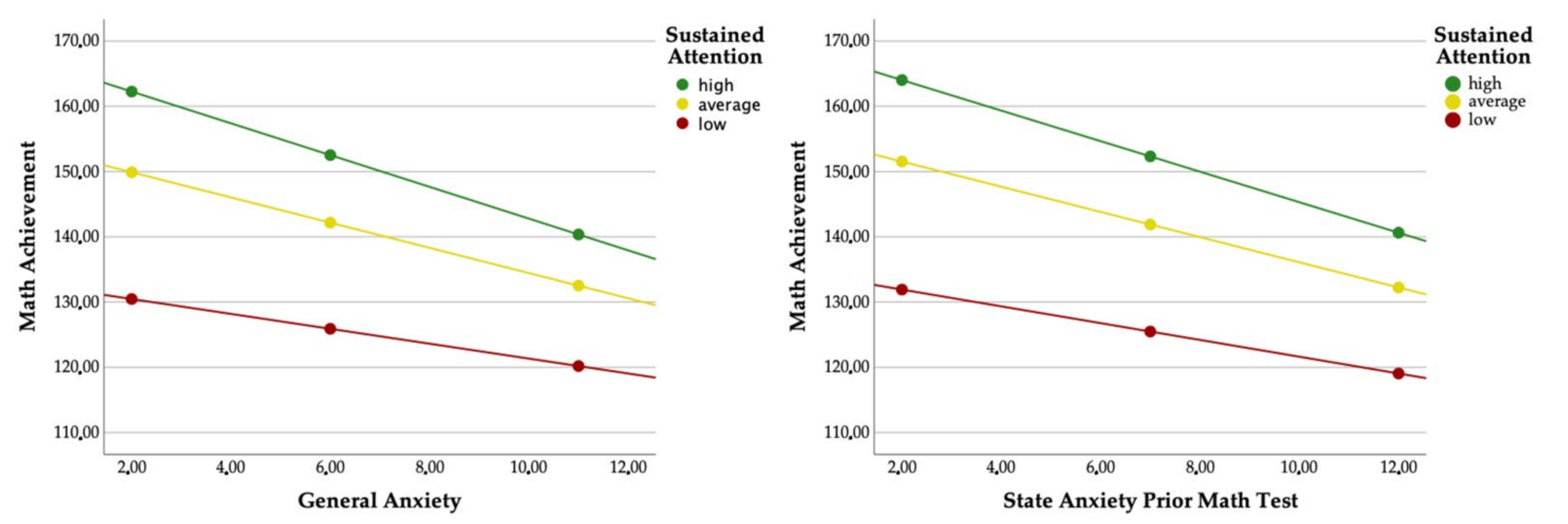 Brainsci 12 00376 g002