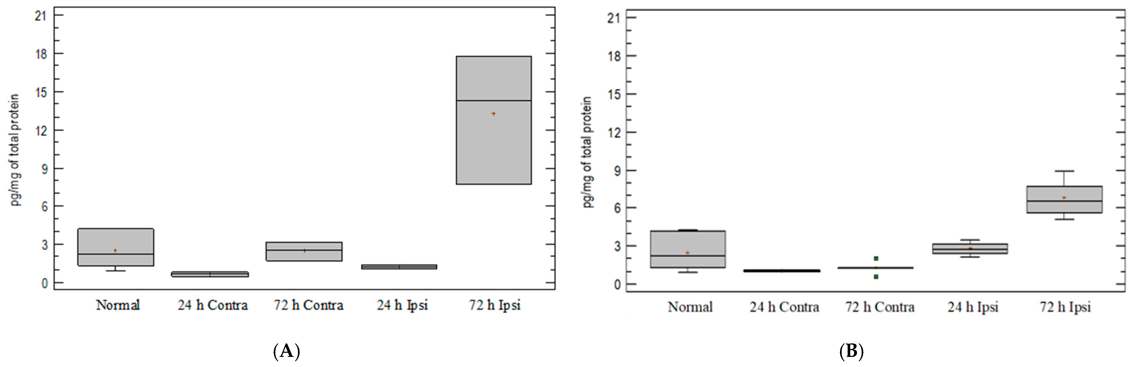 Brainsci 12 00380 g004