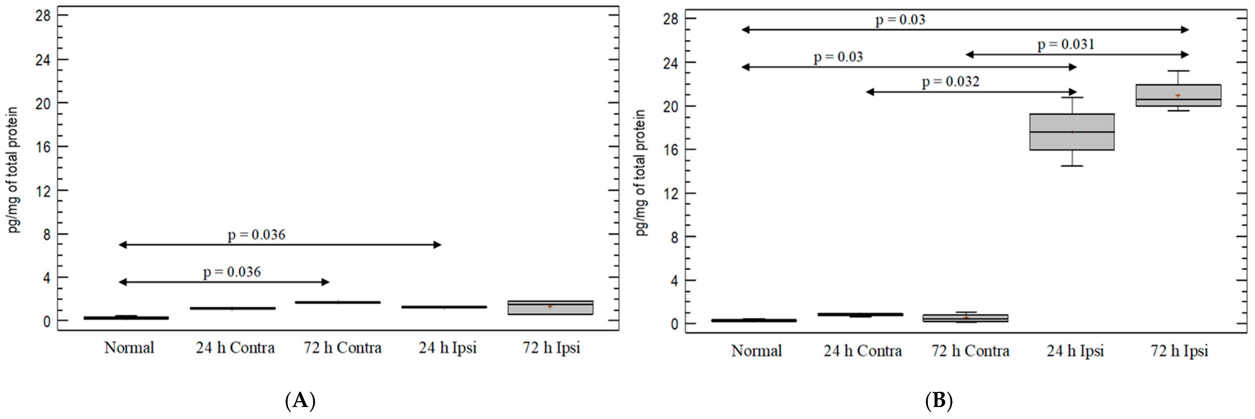 Brainsci 12 00380 g005