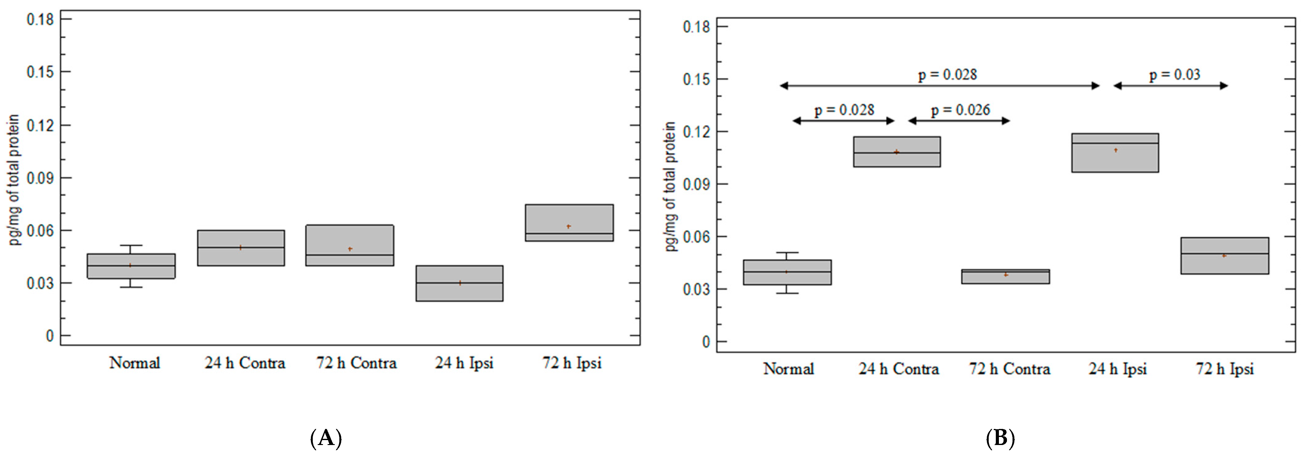Brainsci 12 00380 g006