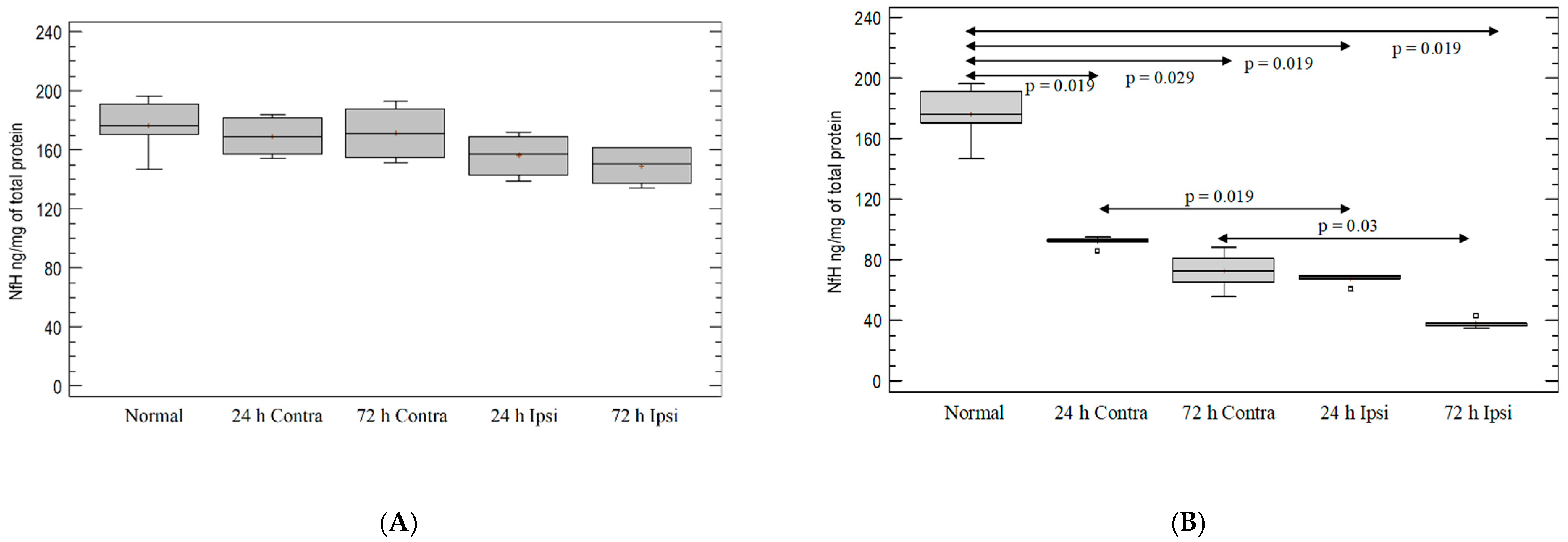 Brainsci 12 00380 g007