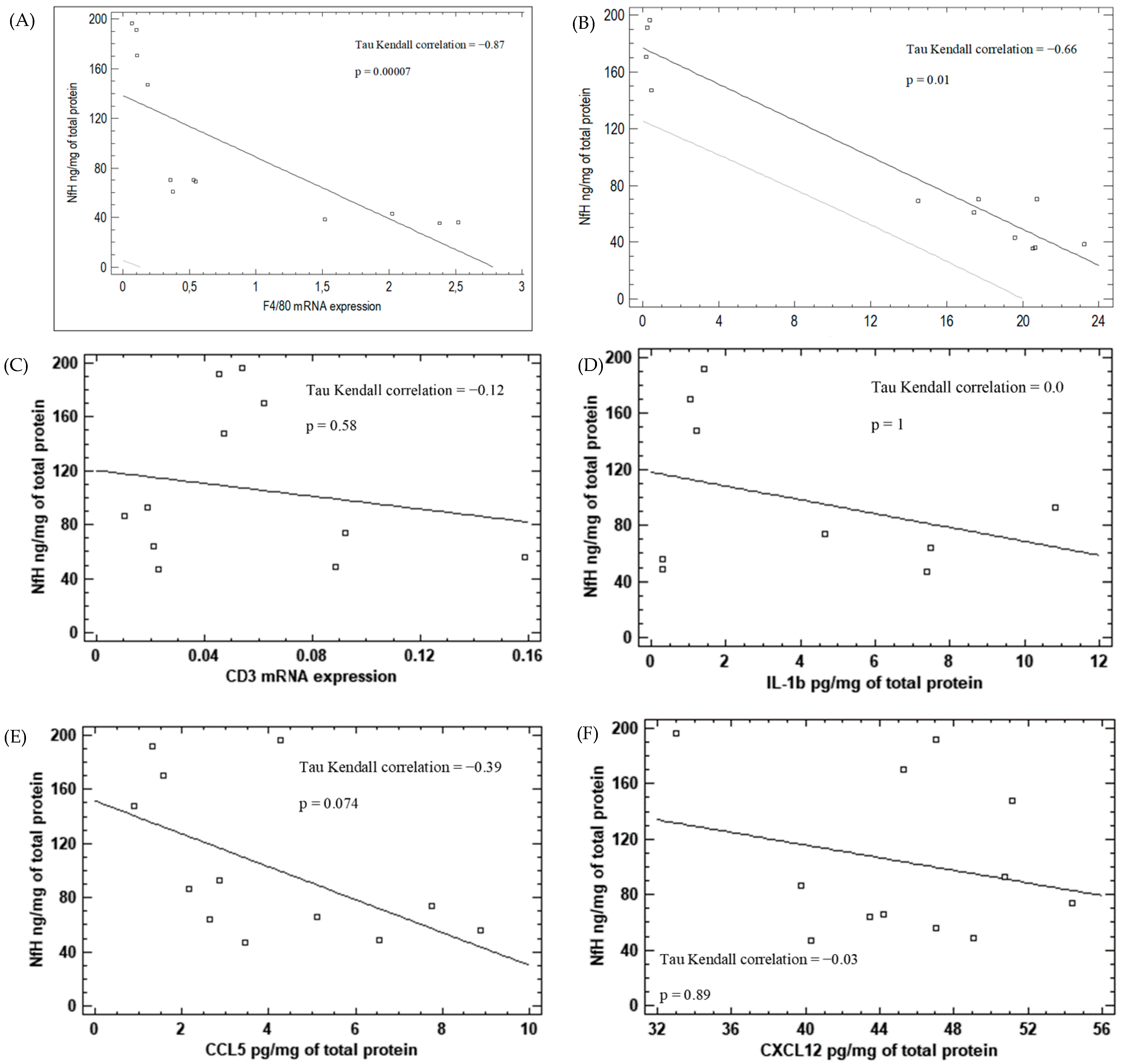 Brainsci 12 00380 g009