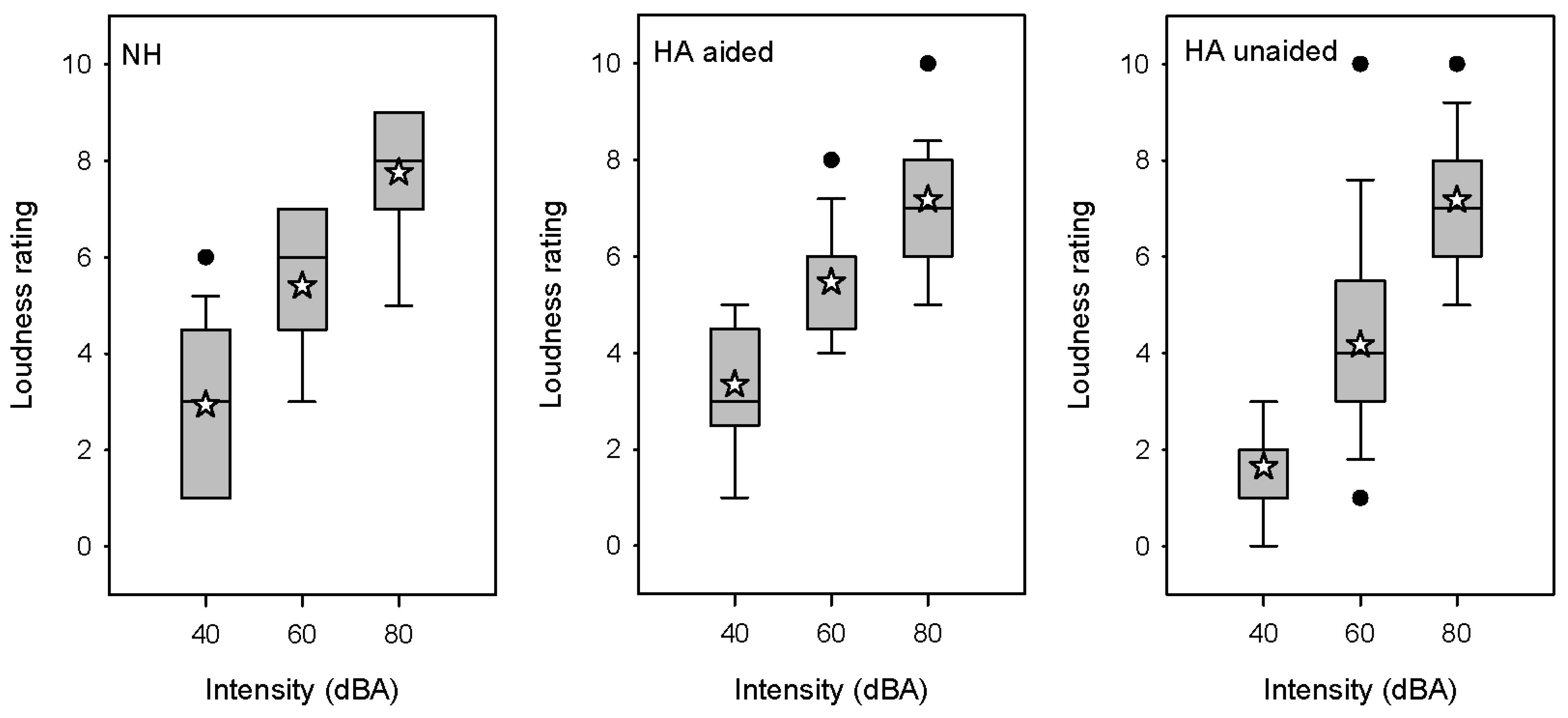Brainsci 12 00392 g002