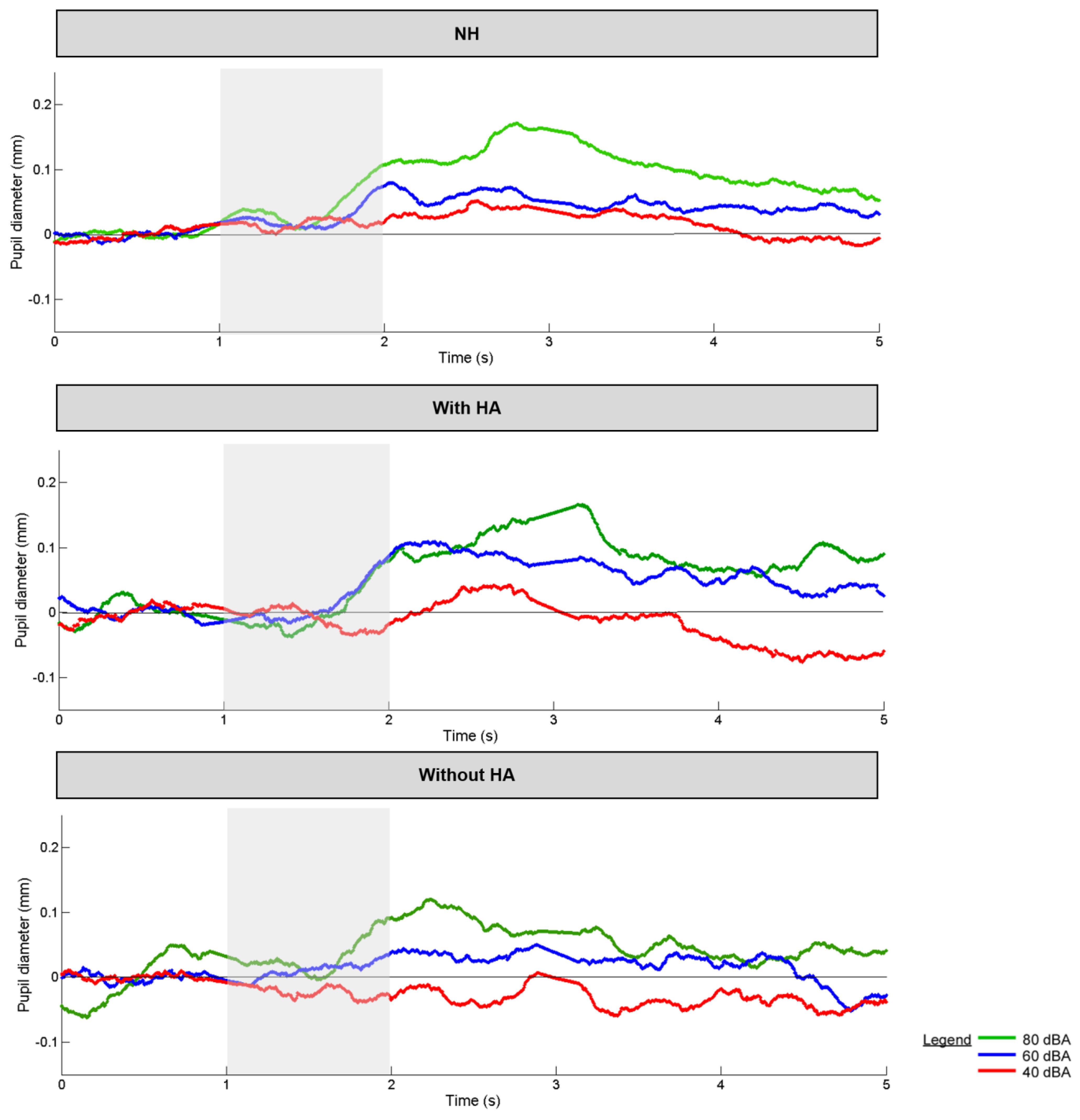 Brainsci 12 00392 g004