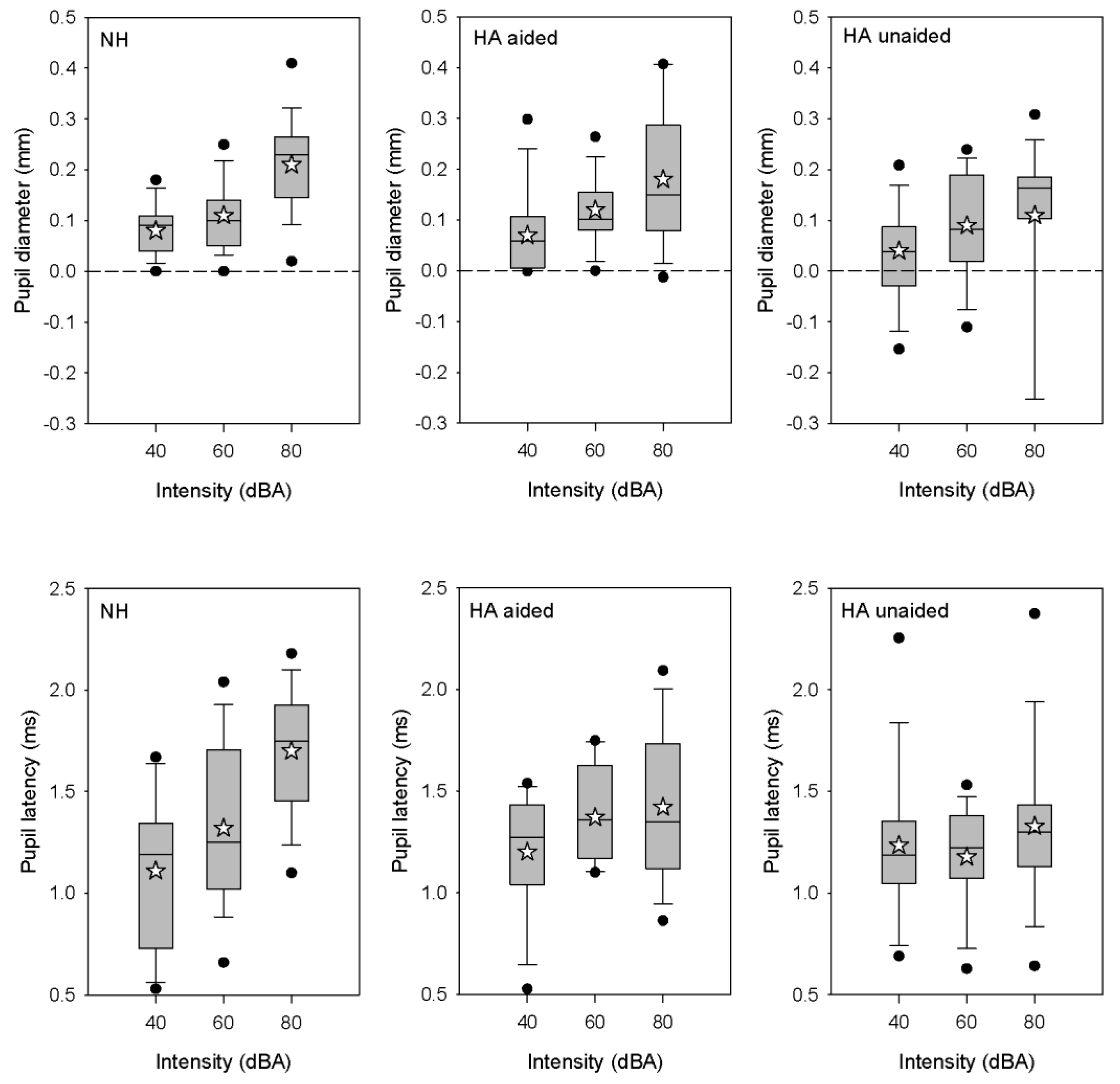 Brainsci 12 00392 g005