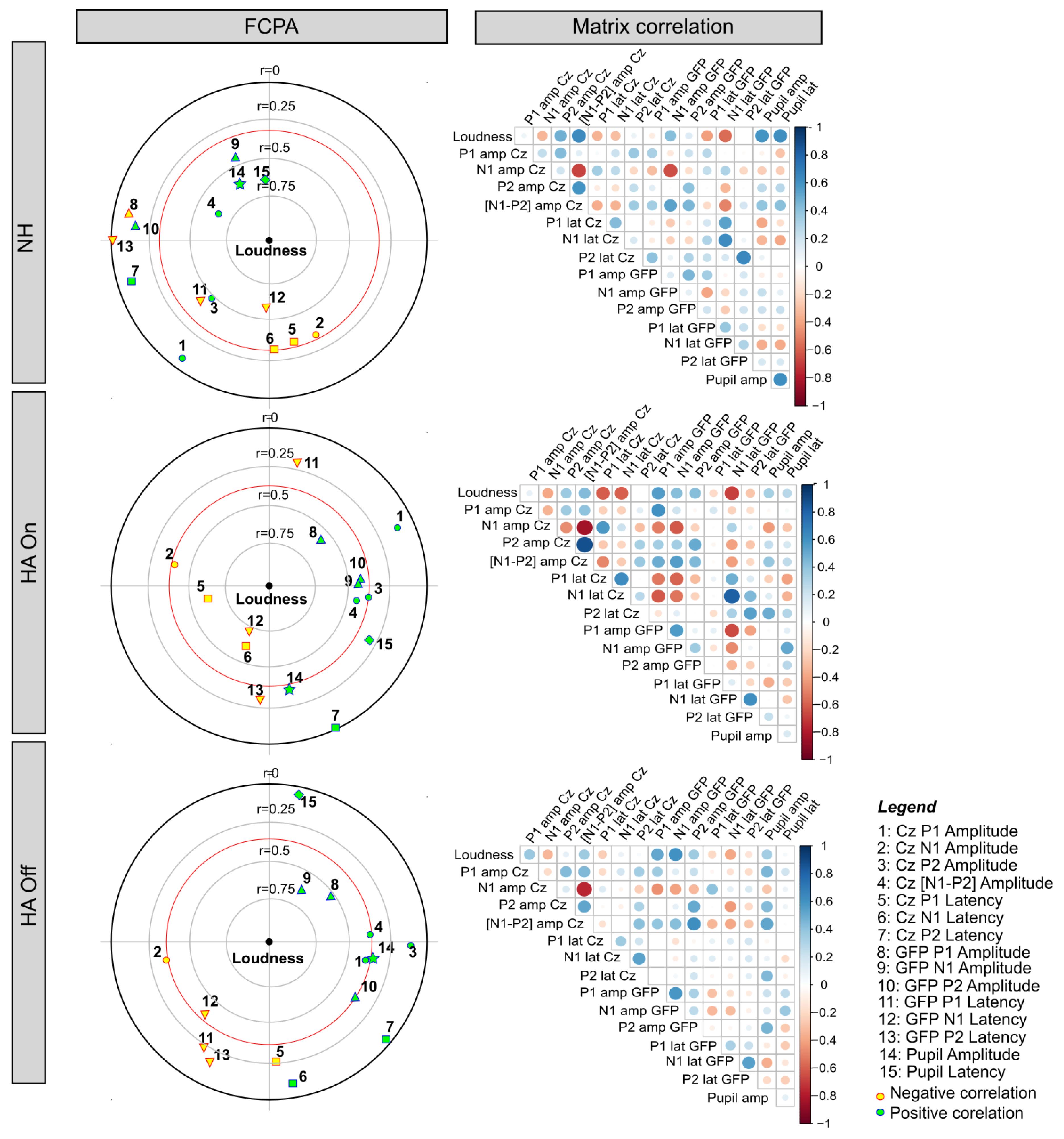 Brainsci 12 00392 g006