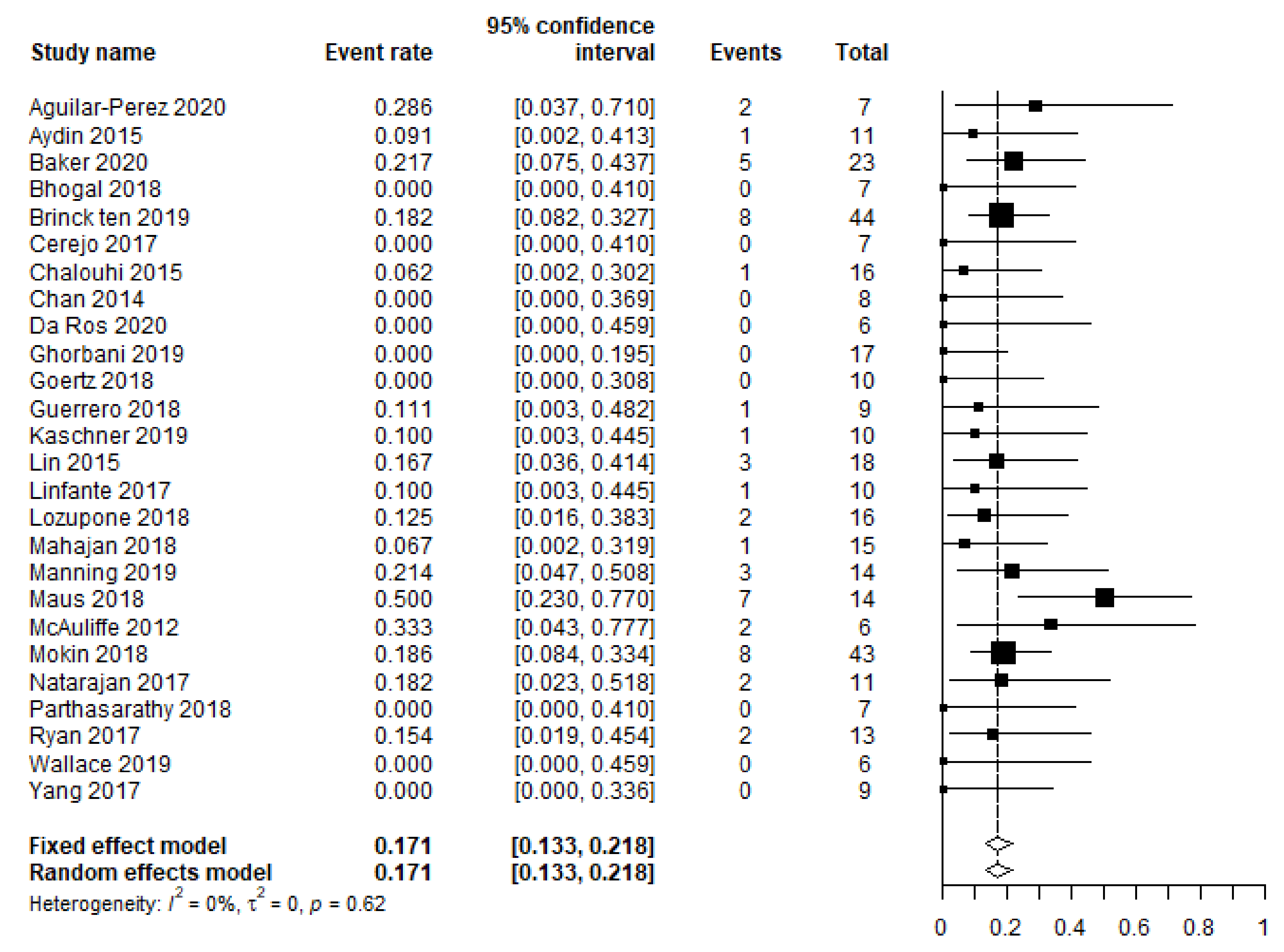 Brainsci 12 00394 g002