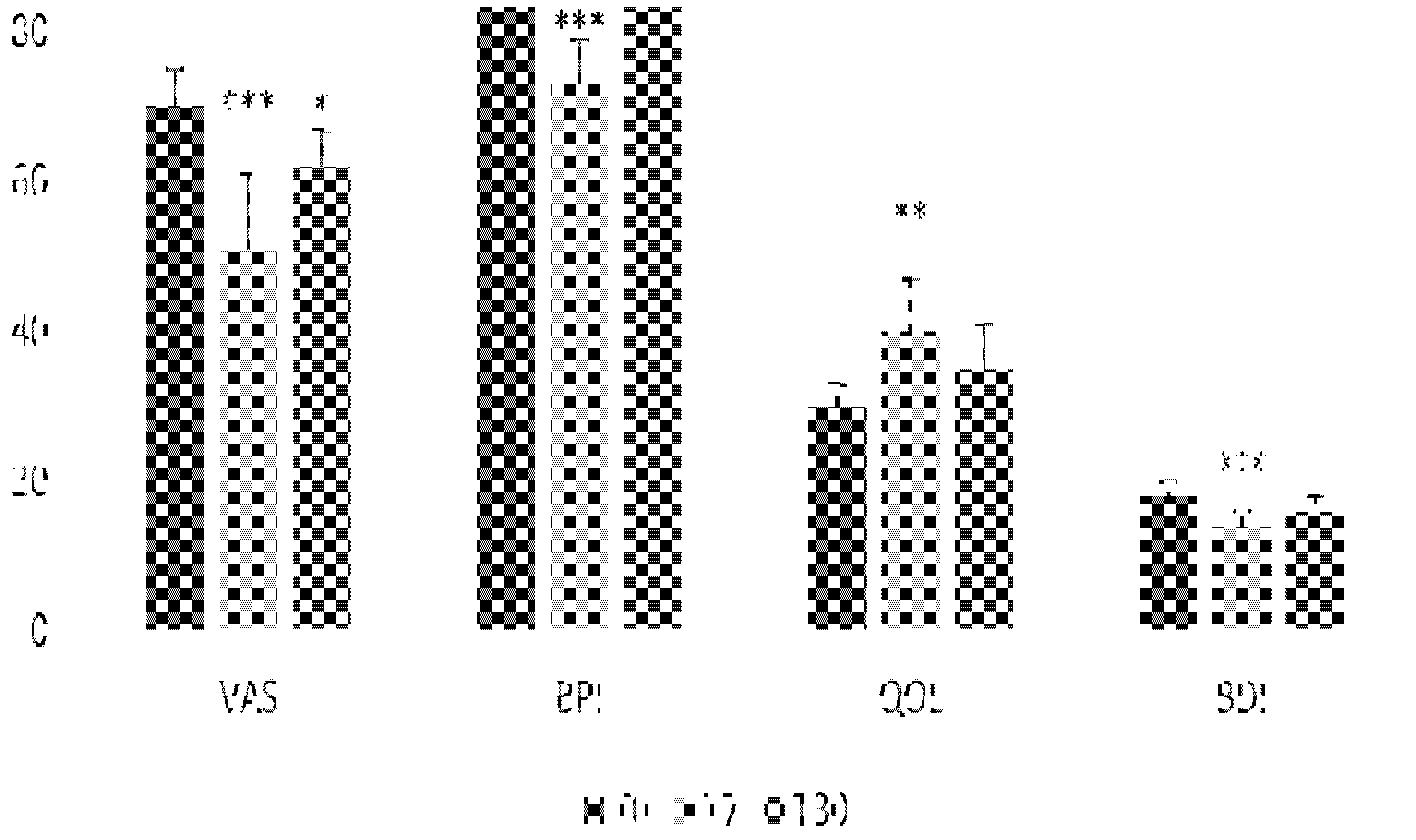 Brainsci 12 00396 g002