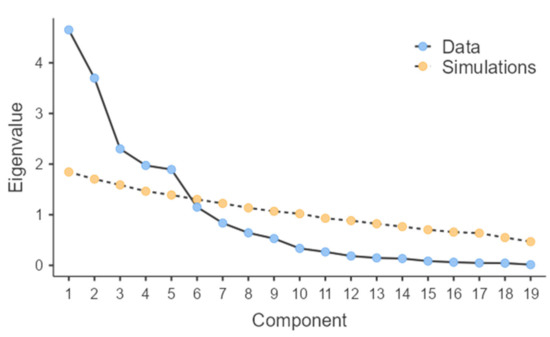 Brainsci 12 00401 g0a1