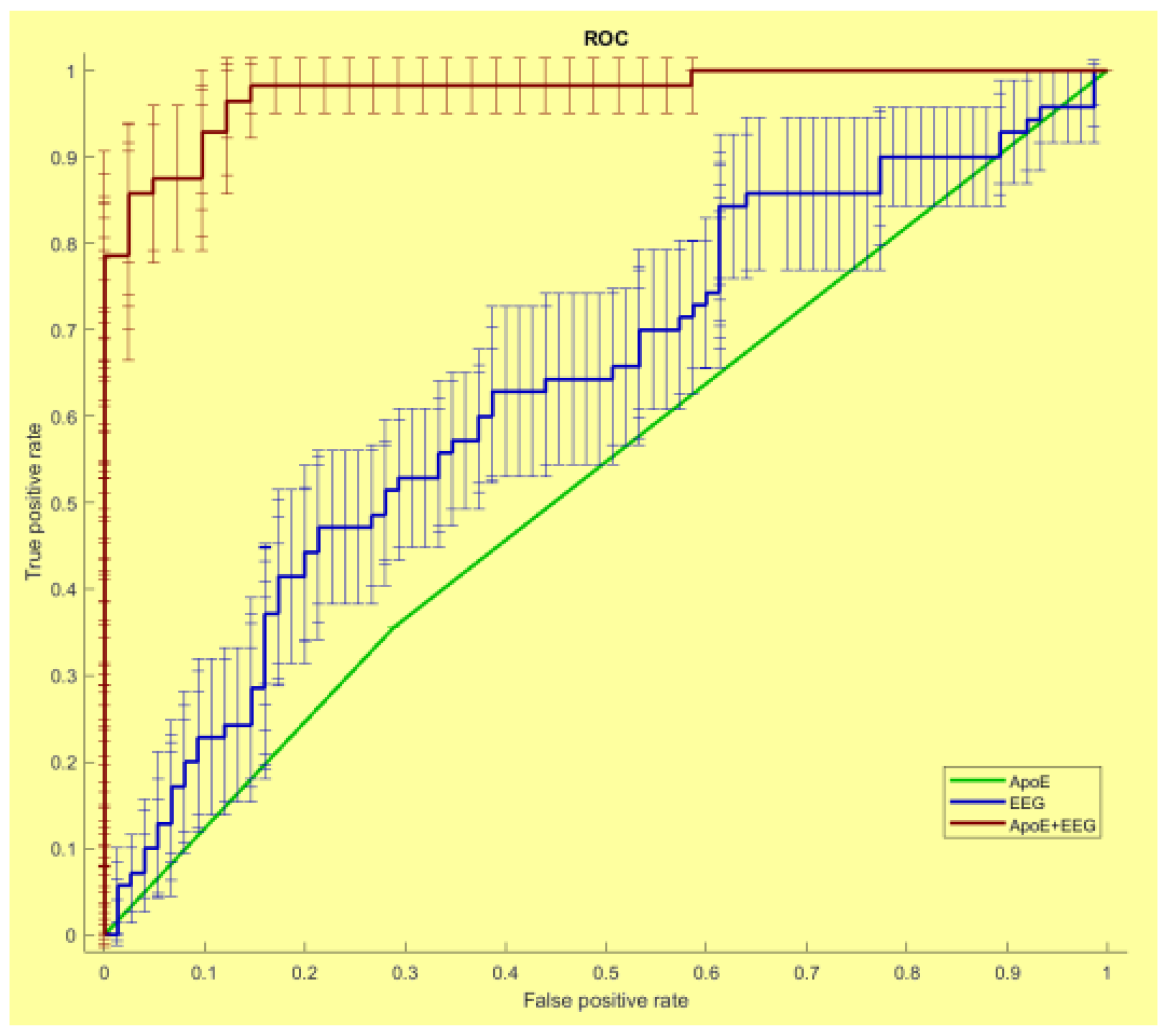 Brainsci 12 00402 g001