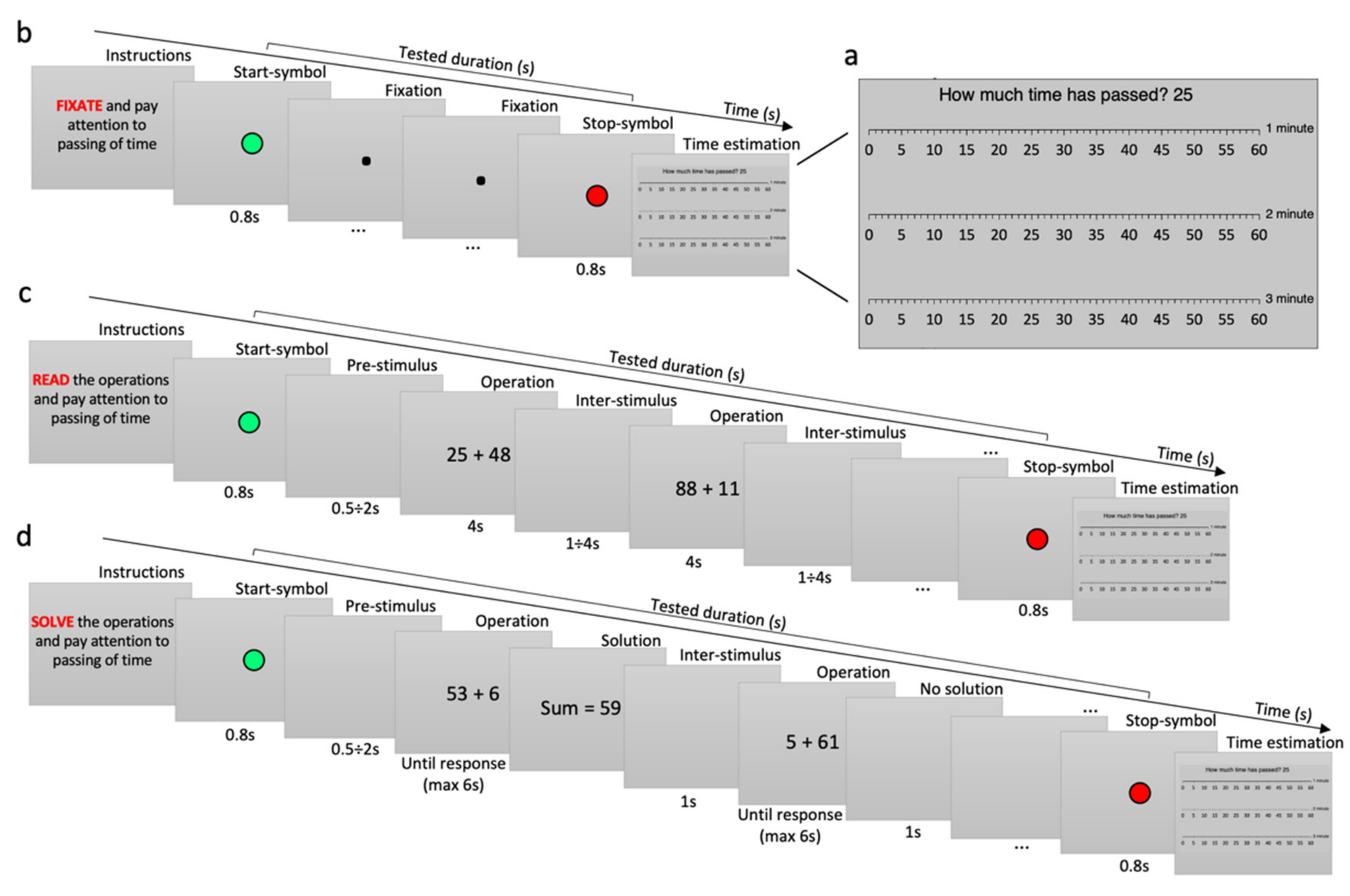 Brainsci 12 00404 g002