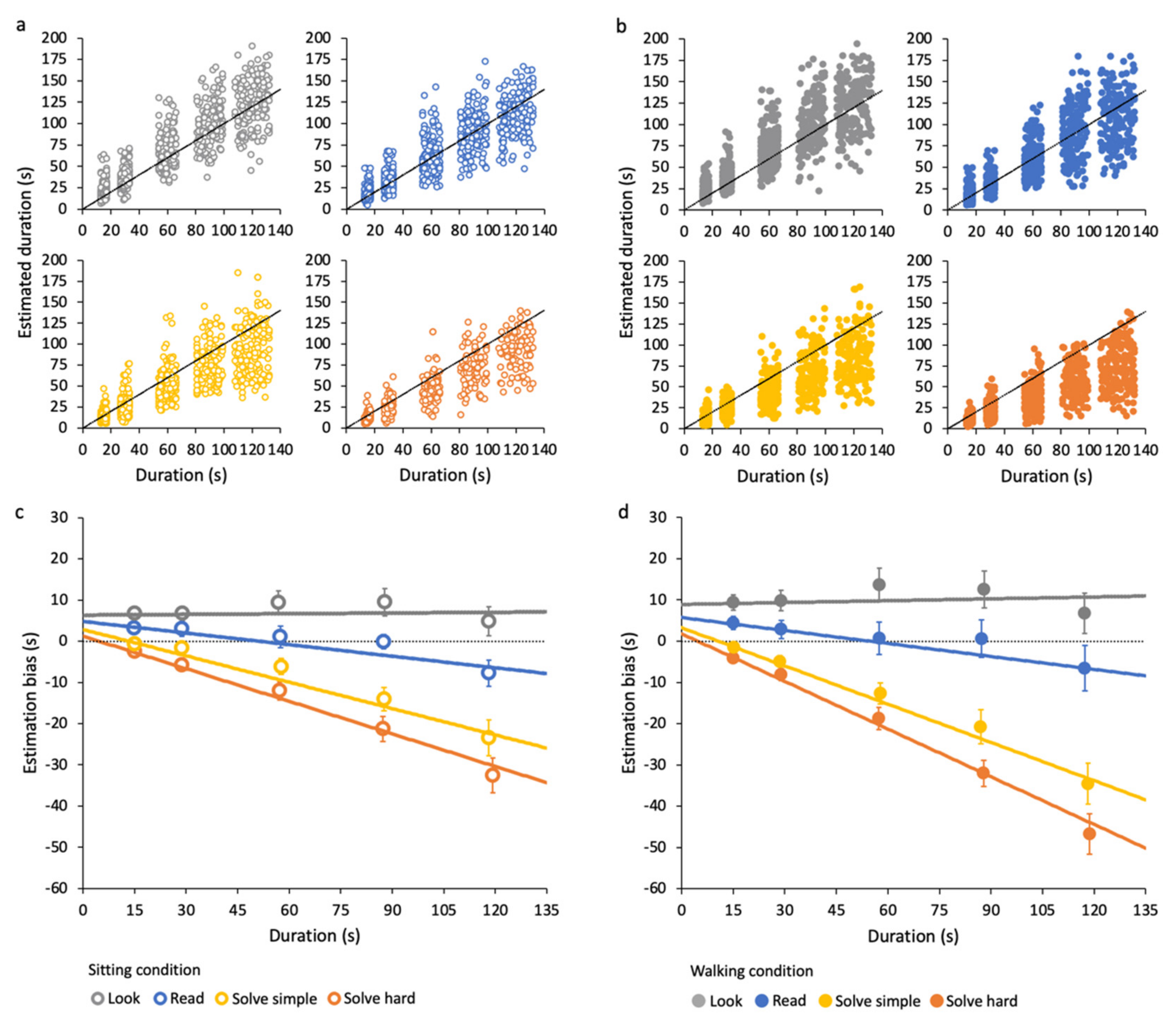 Brainsci 12 00404 g003