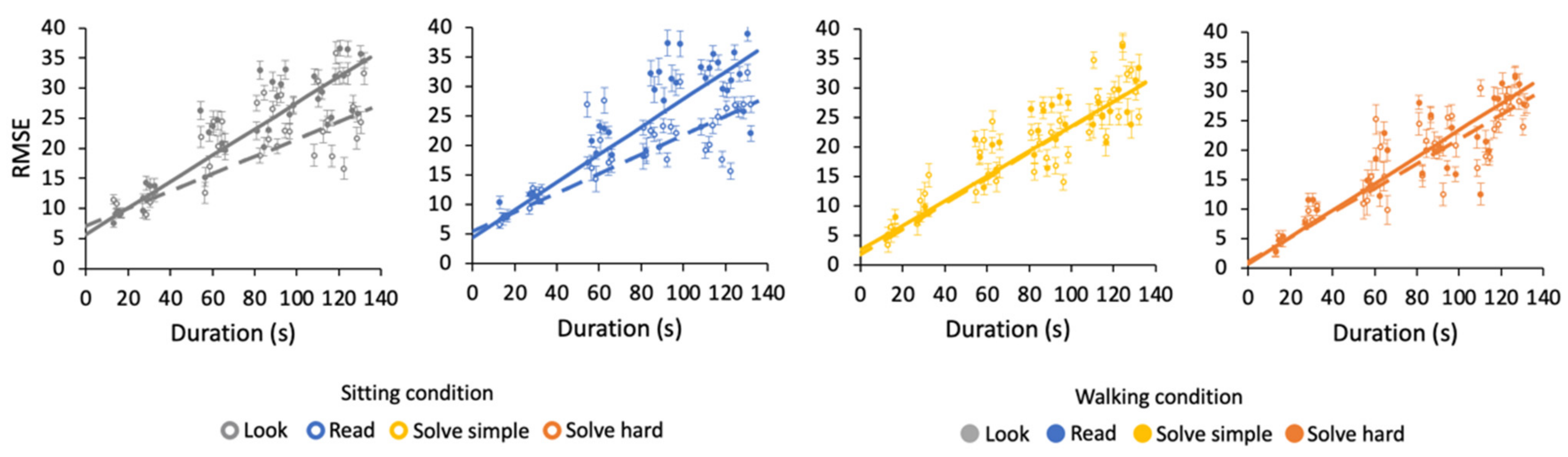 Brainsci 12 00404 g004