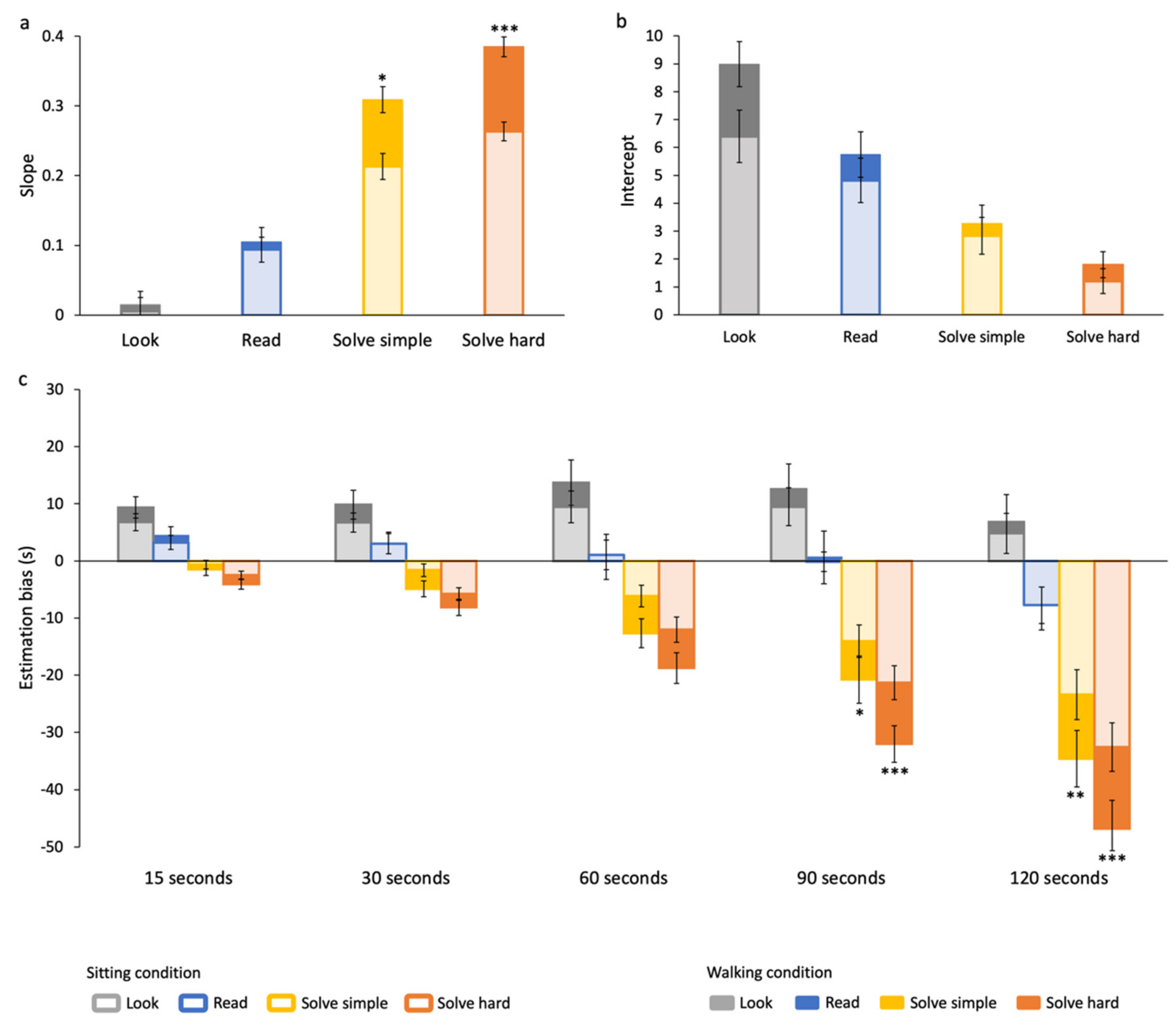 Brainsci 12 00404 g006