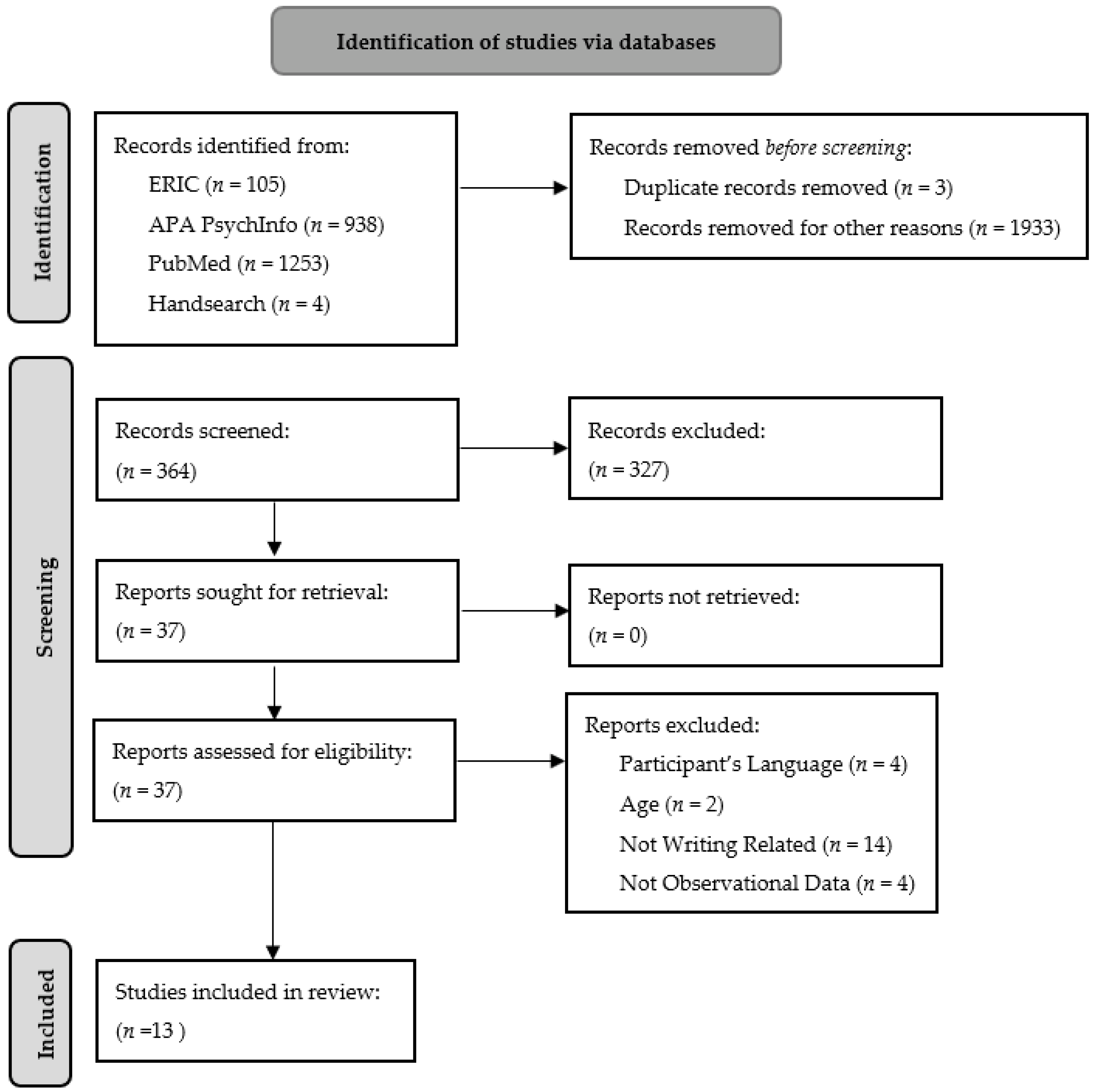 Brainsci 12 00406 g001 Brainsci 12 00406 g001