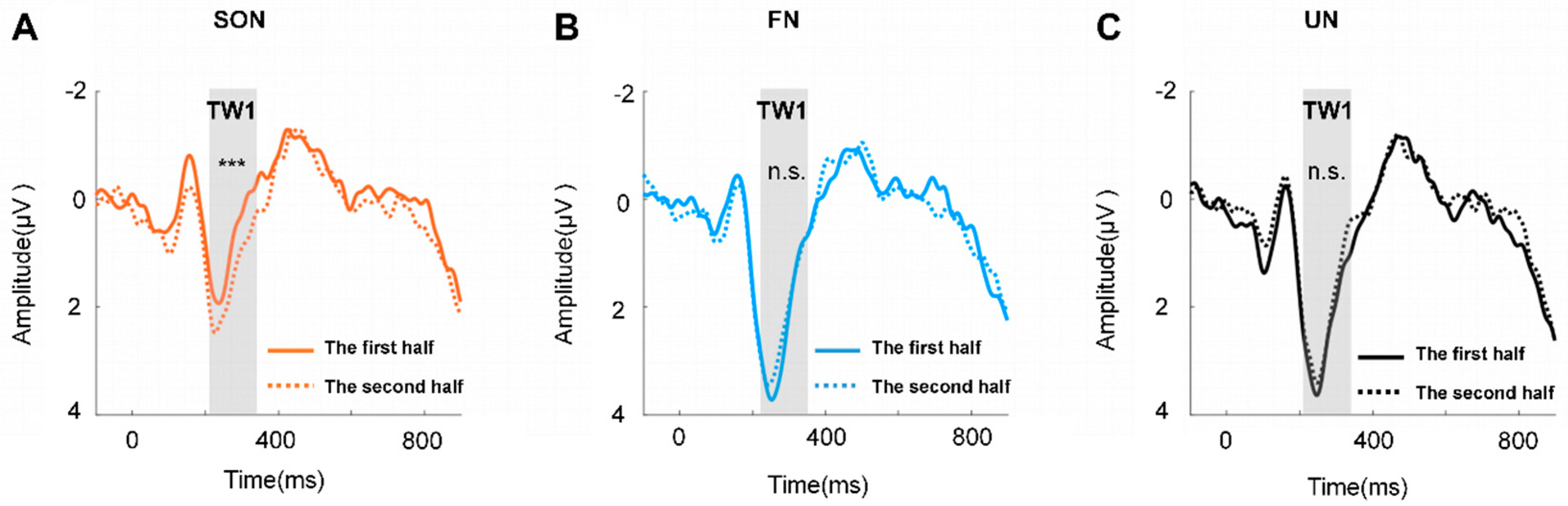 Brainsci 12 00411 g004 Brainsci 12 00411 g004