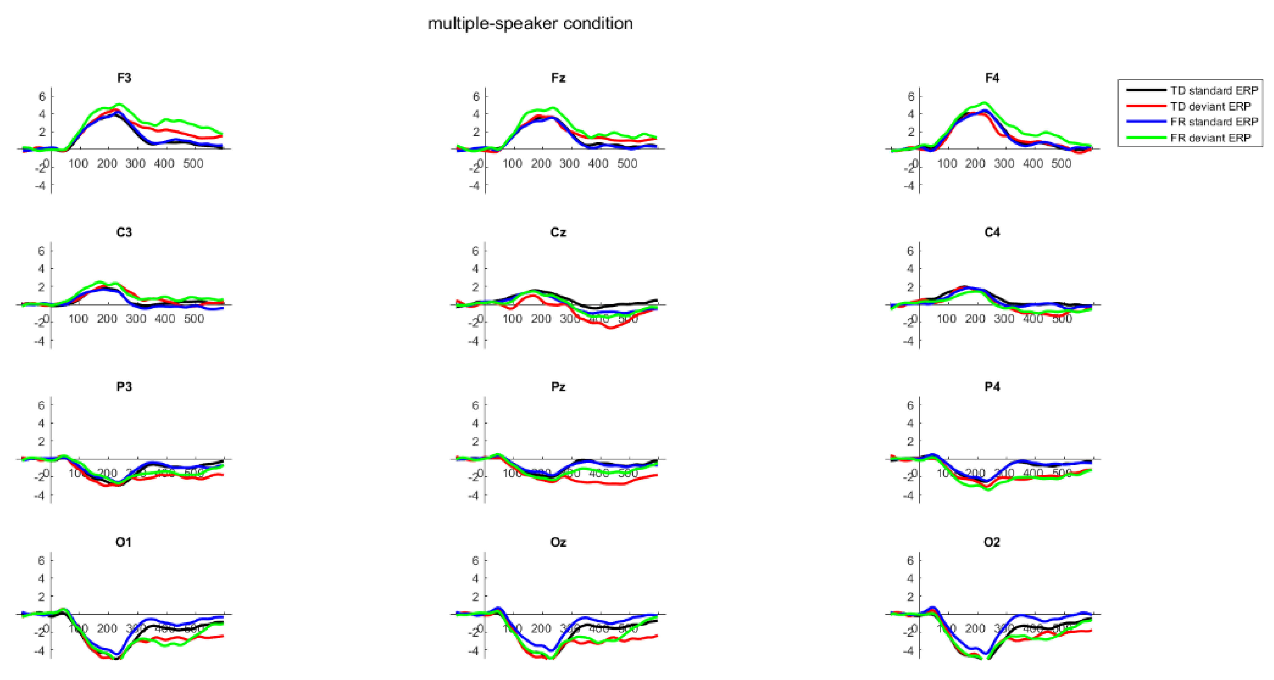 Brainsci 12 00412 g002a