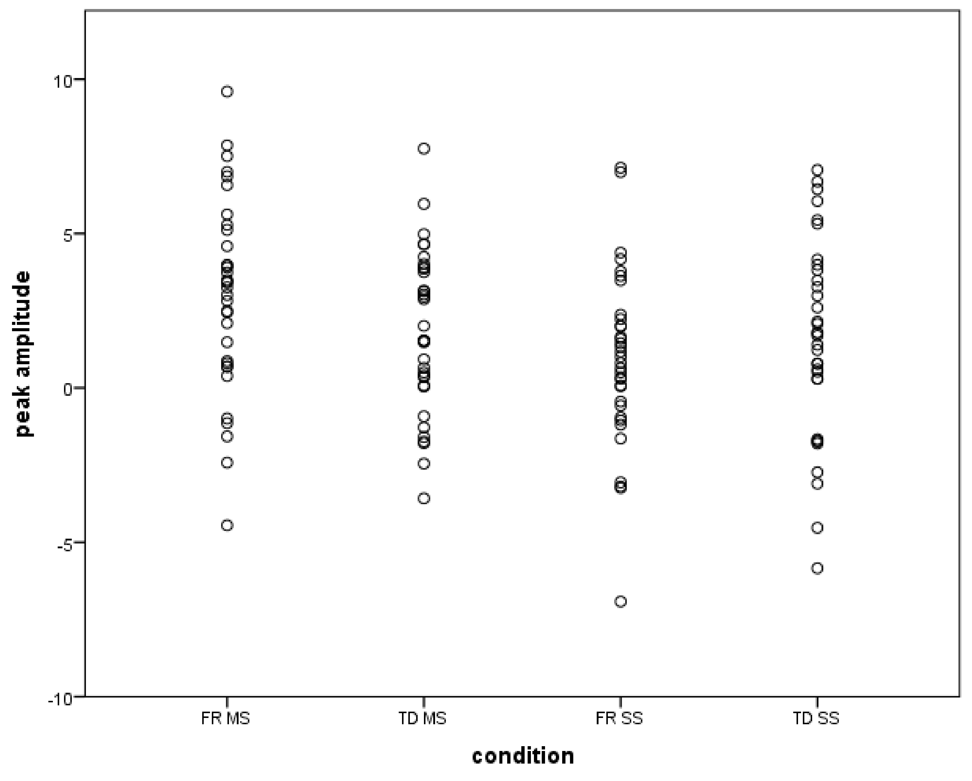Brainsci 12 00412 g003