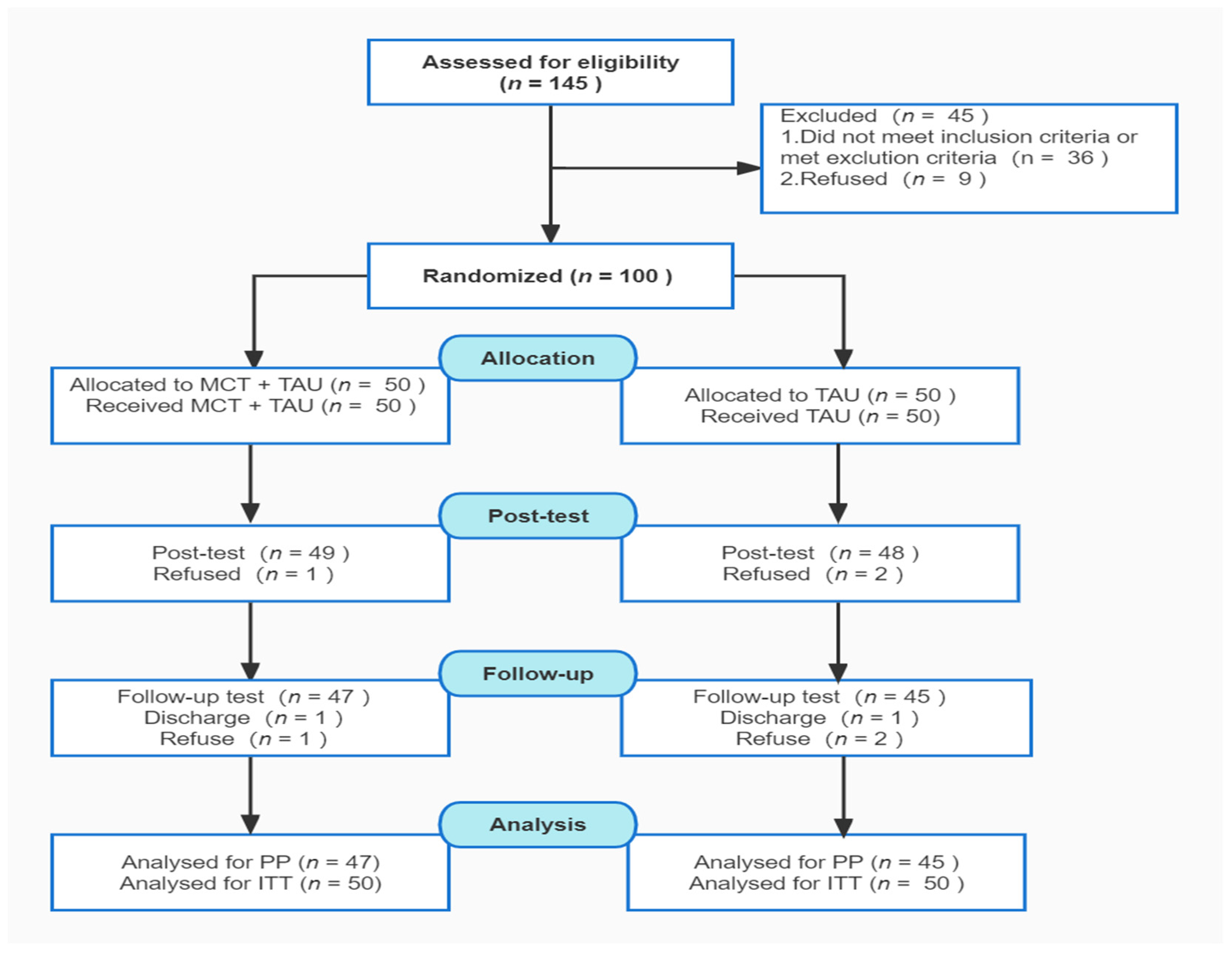 Brainsci 12 00413 g001