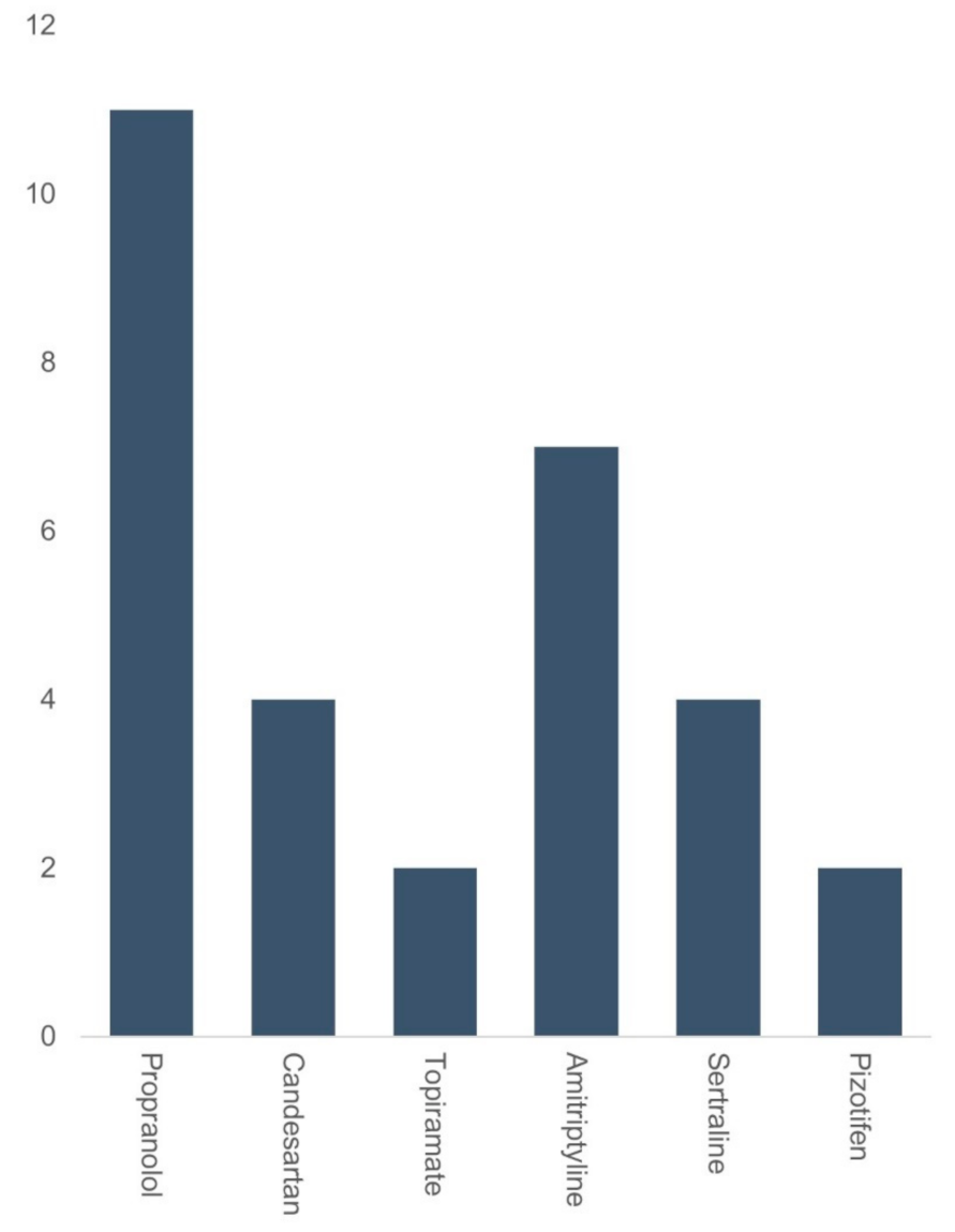 Brainsci 12 00415 g002