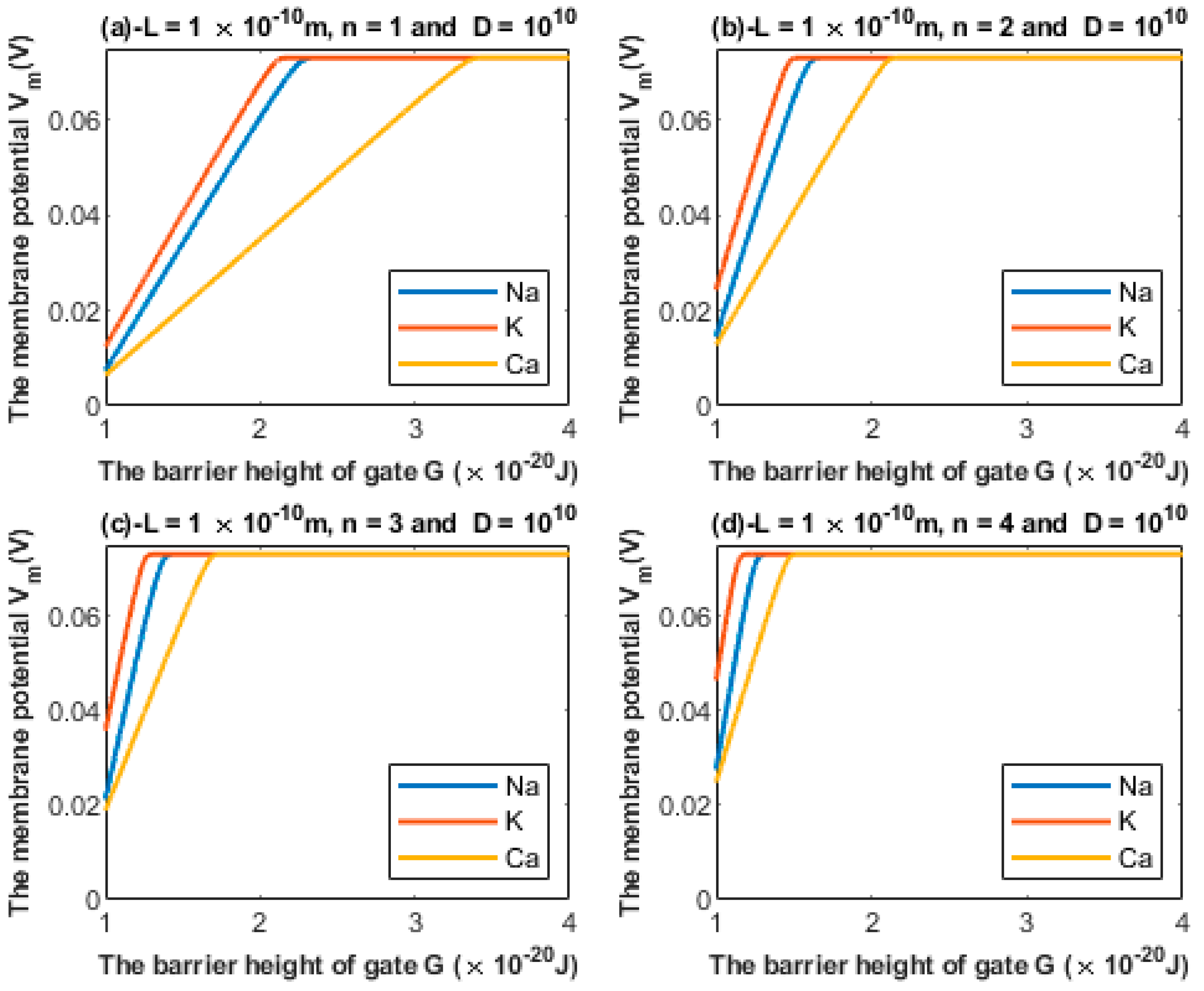 Brainsci 12 00426 g006