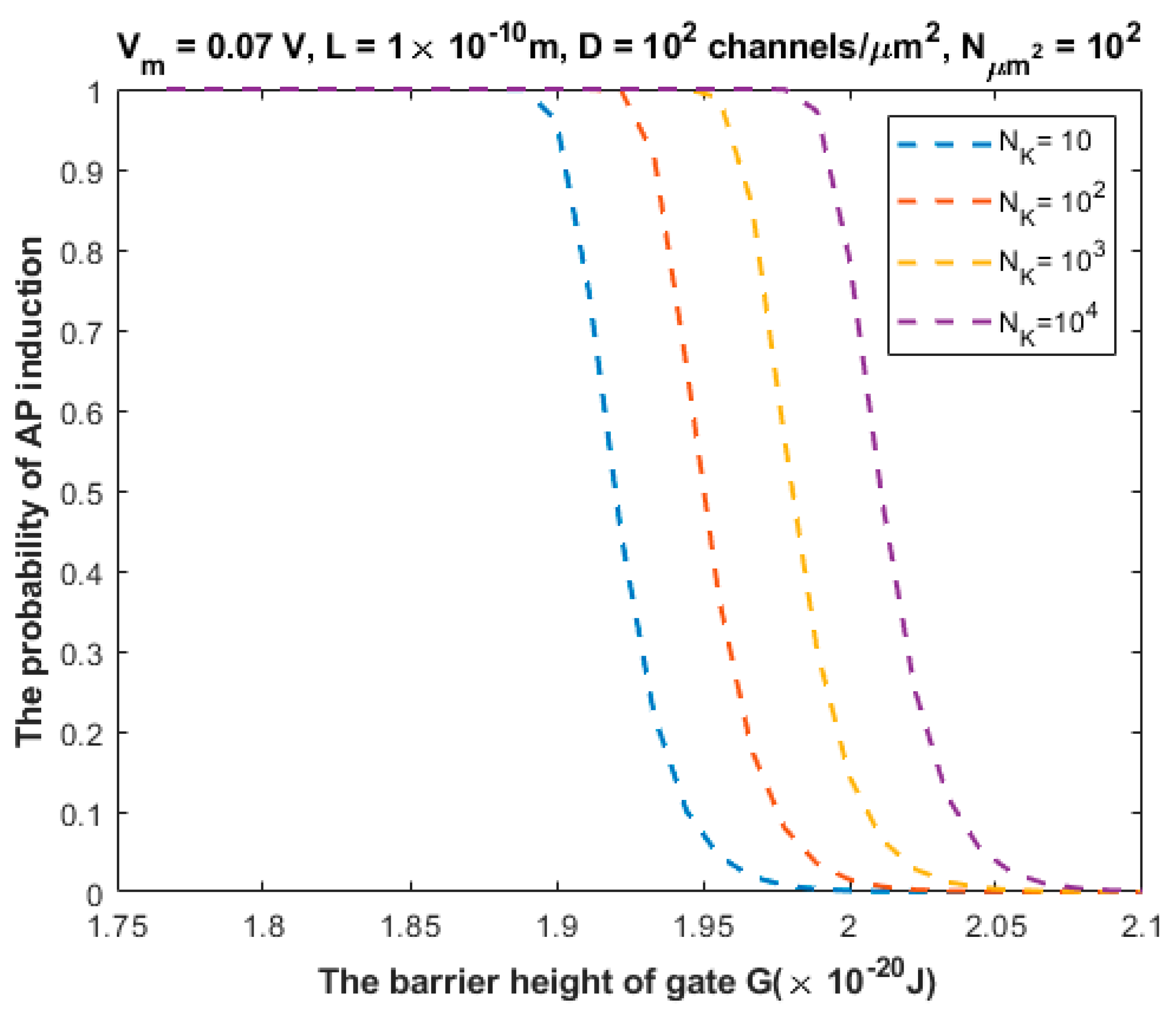Brainsci 12 00426 g009