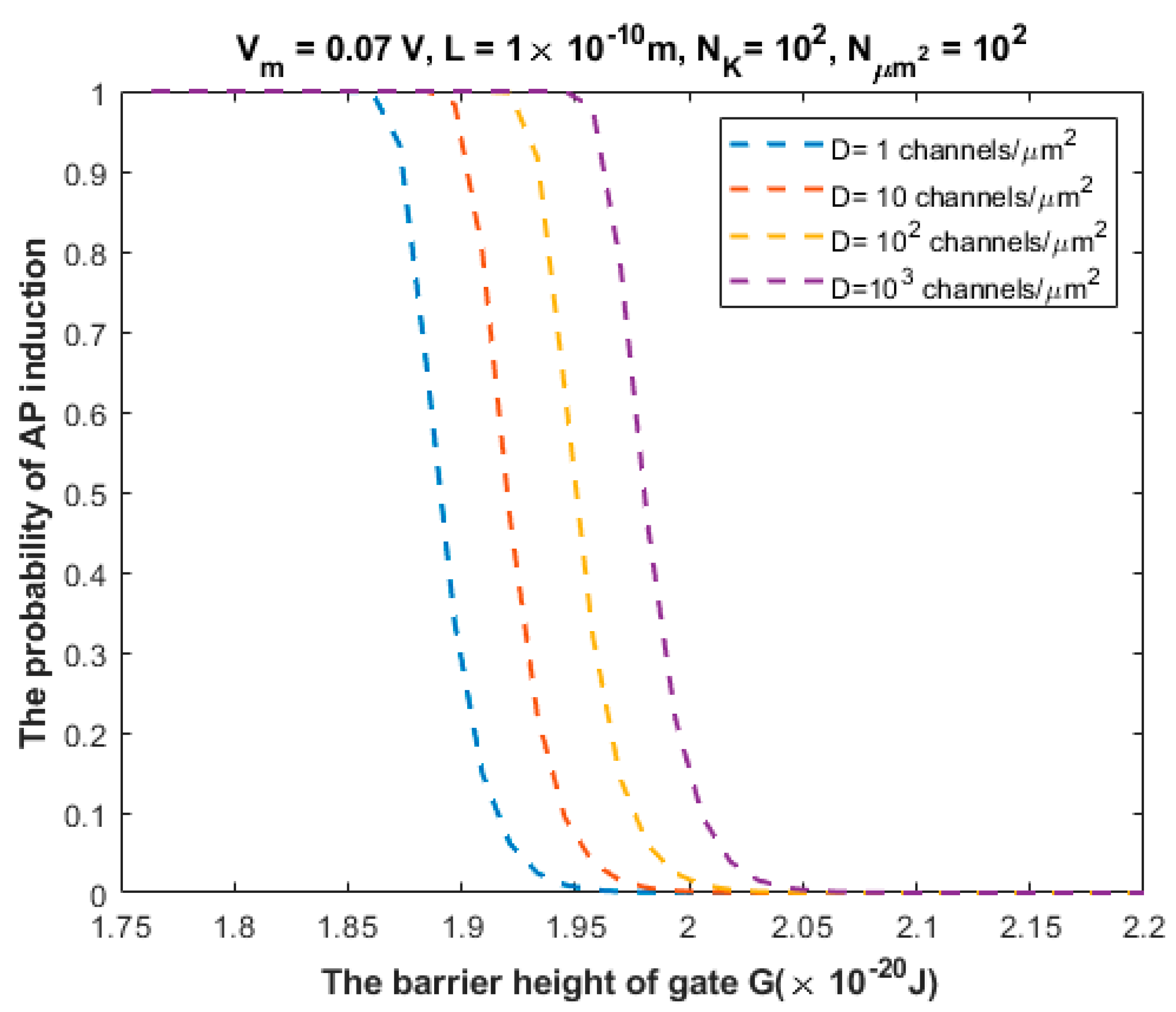 Brainsci 12 00426 g010