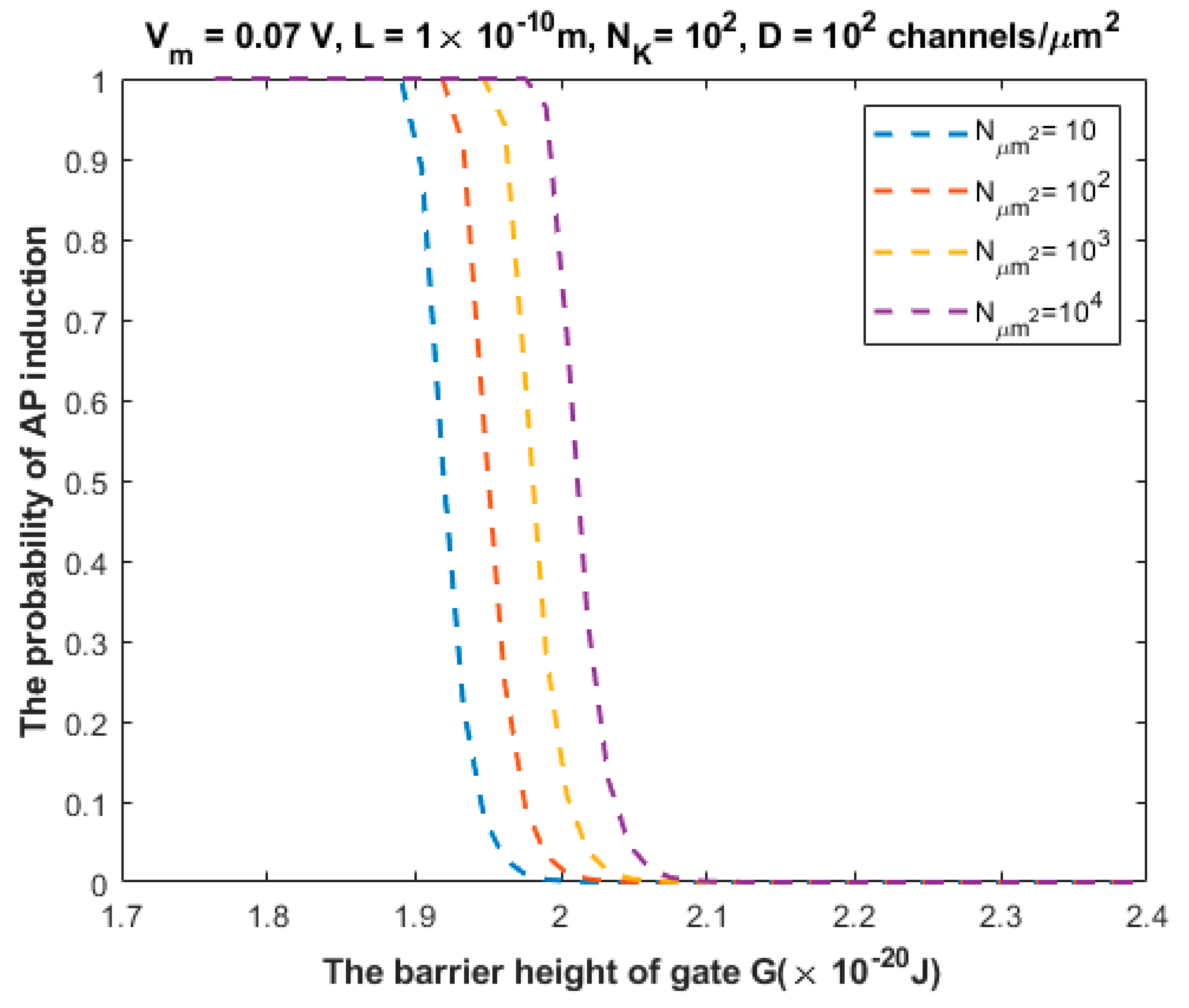 Brainsci 12 00426 g011