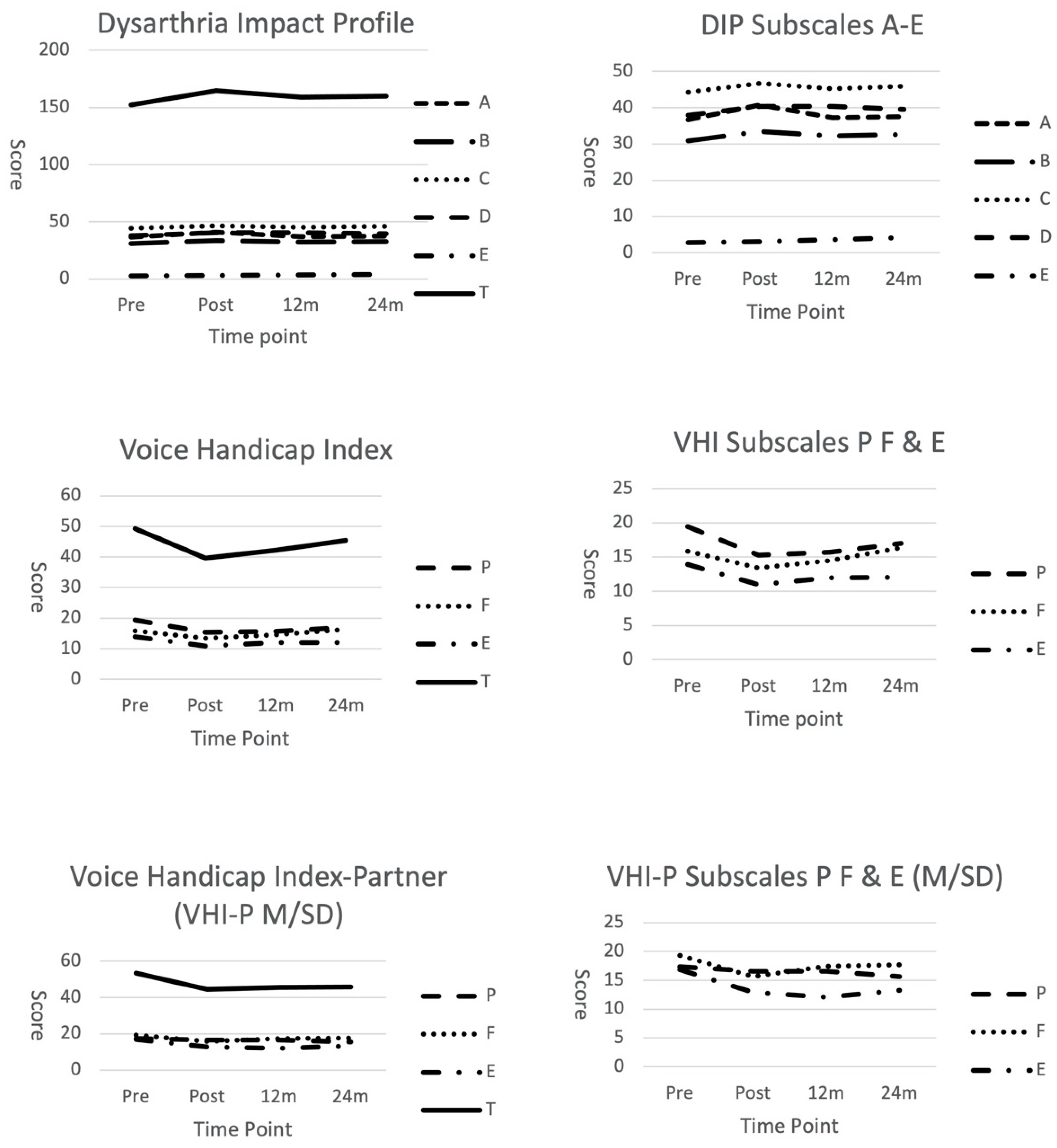 Brainsci 12 00433 g001