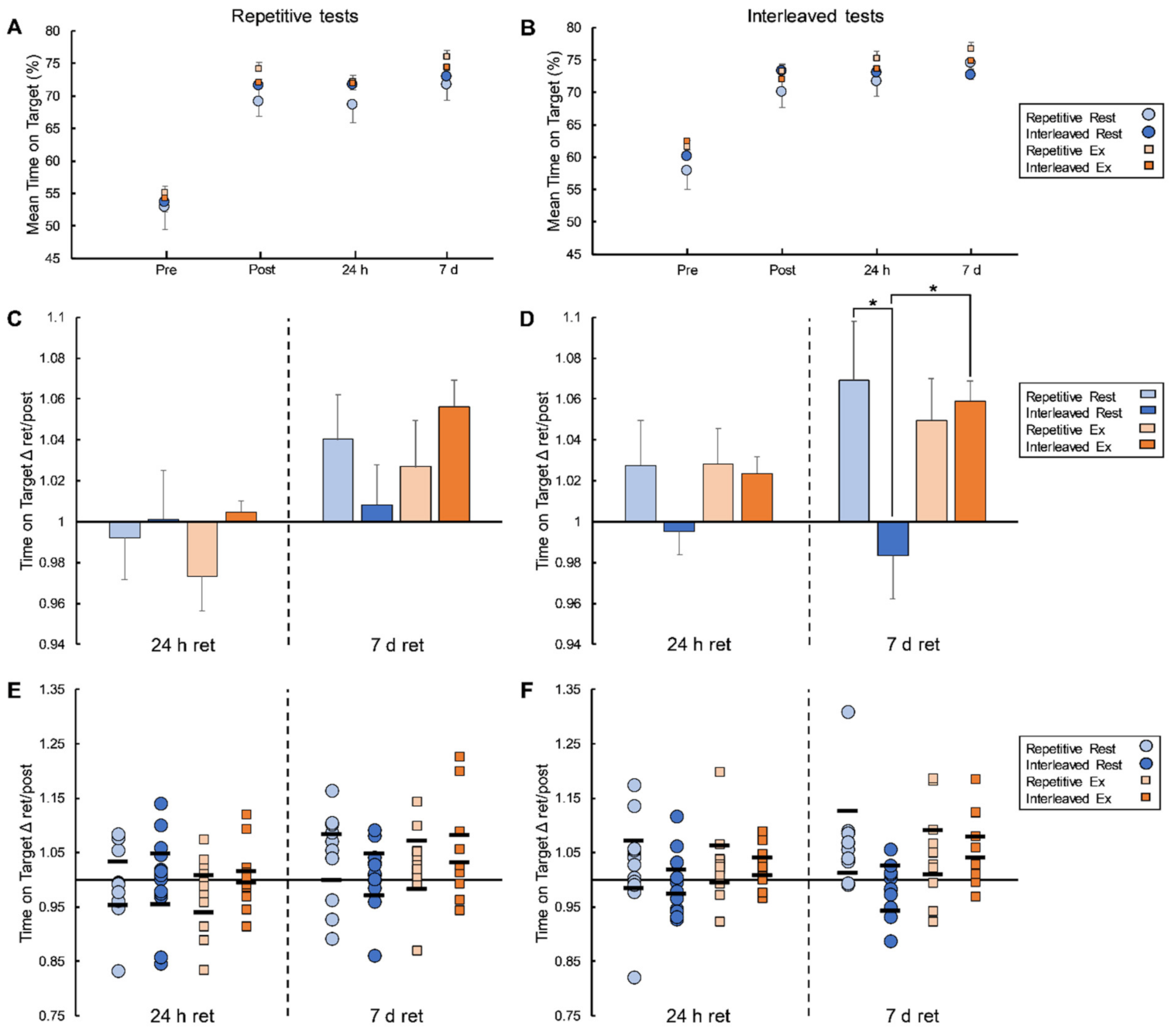 Brainsci 12 00436 g003