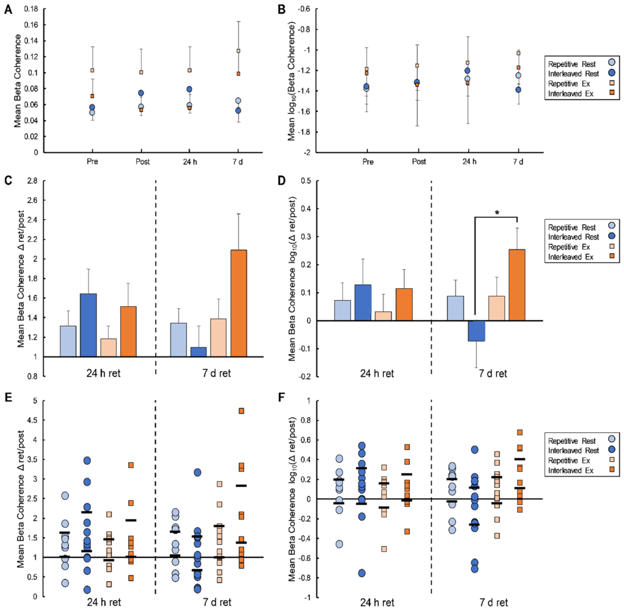 Brainsci 12 00436 g005