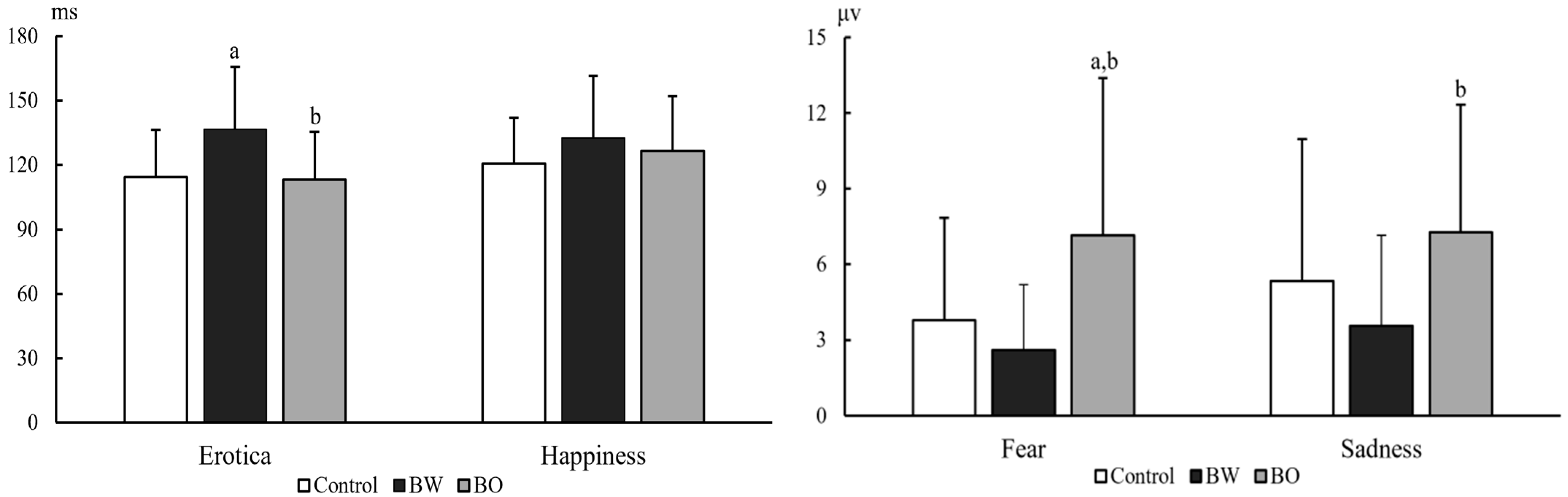 Brainsci 12 00441 g003