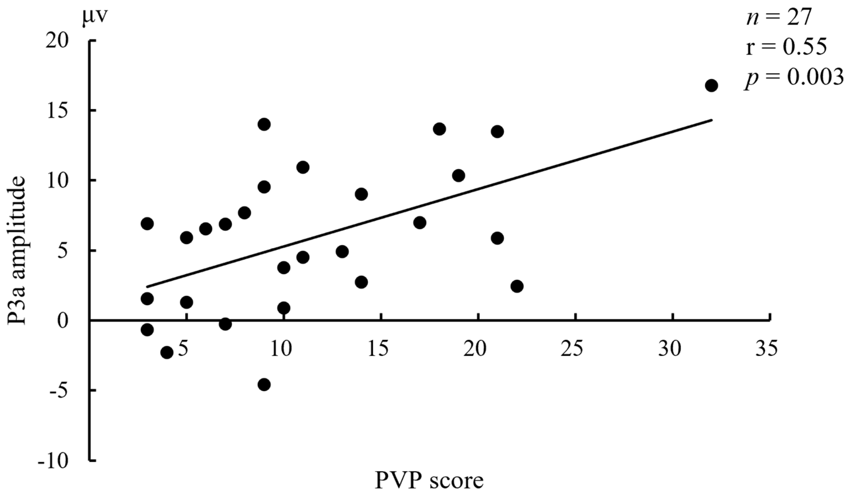 Brainsci 12 00441 g005